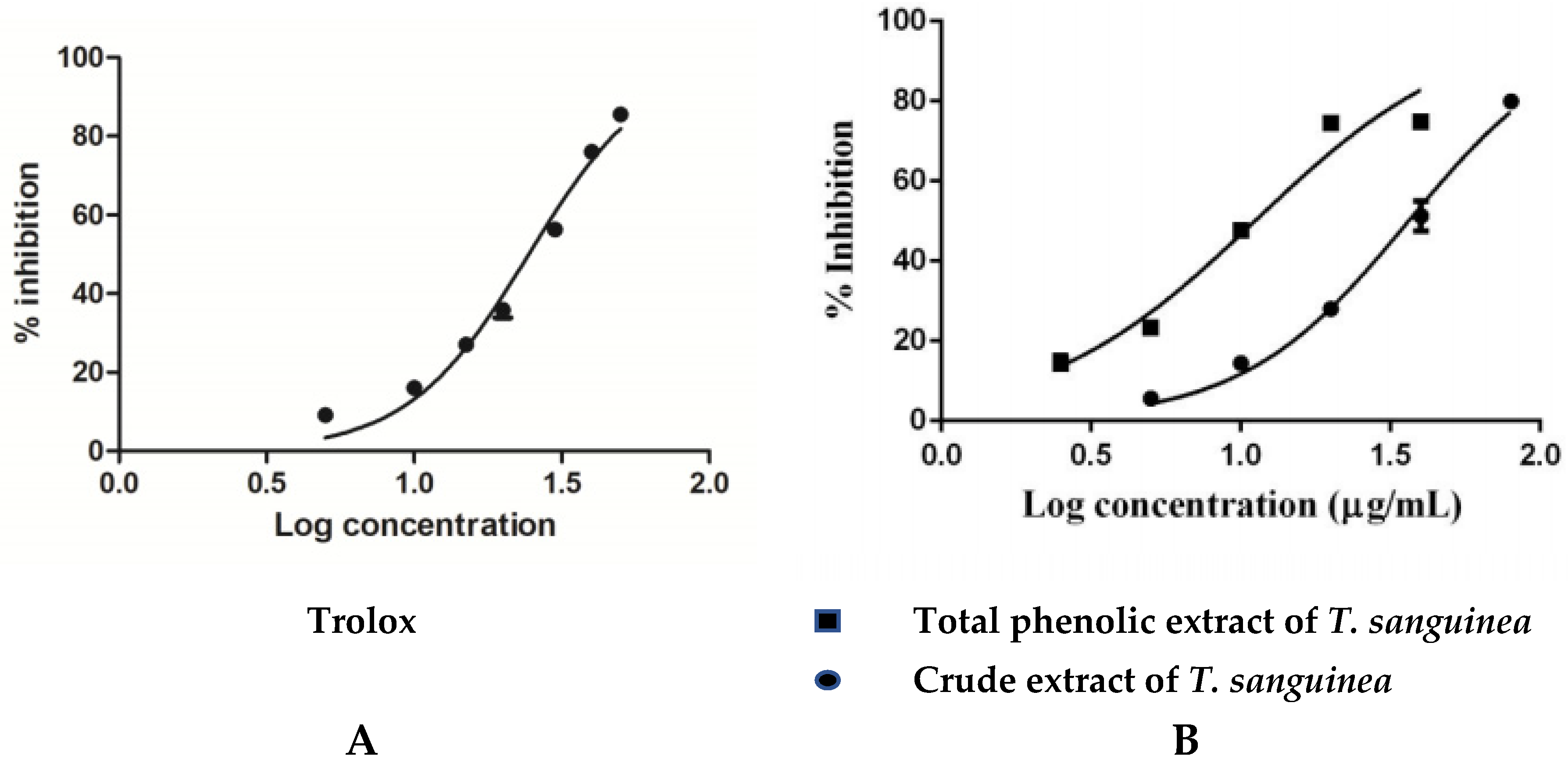 Plants 10 02156 g001