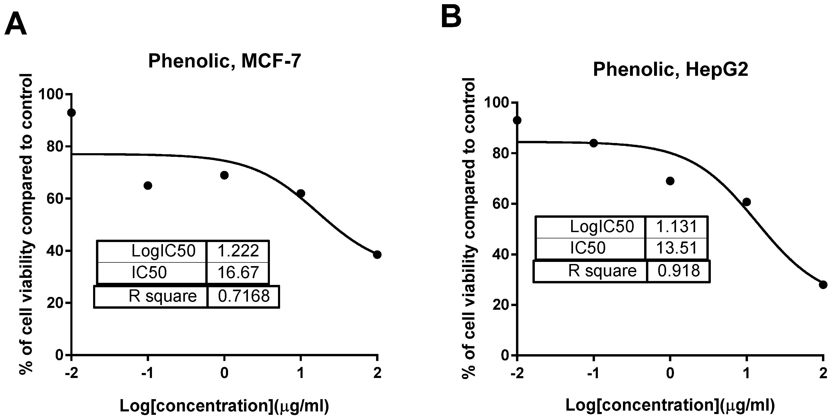 Plants 10 02156 g002
