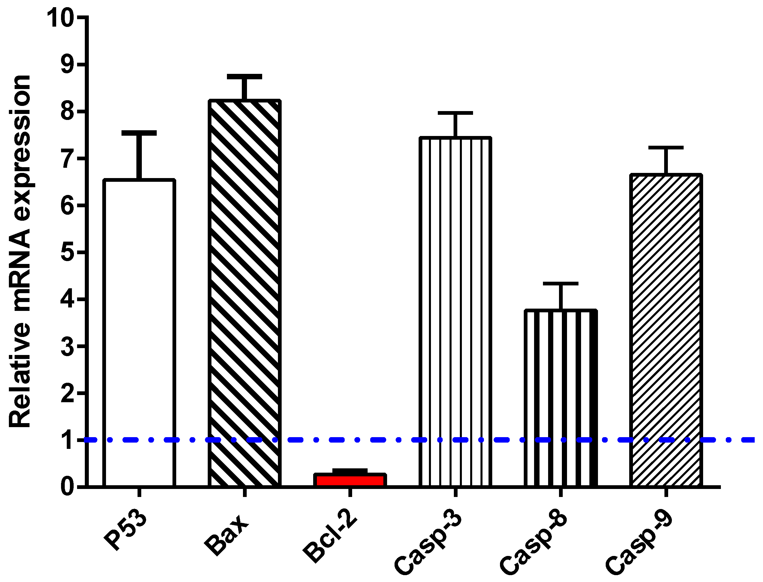 Plants 10 02156 g005