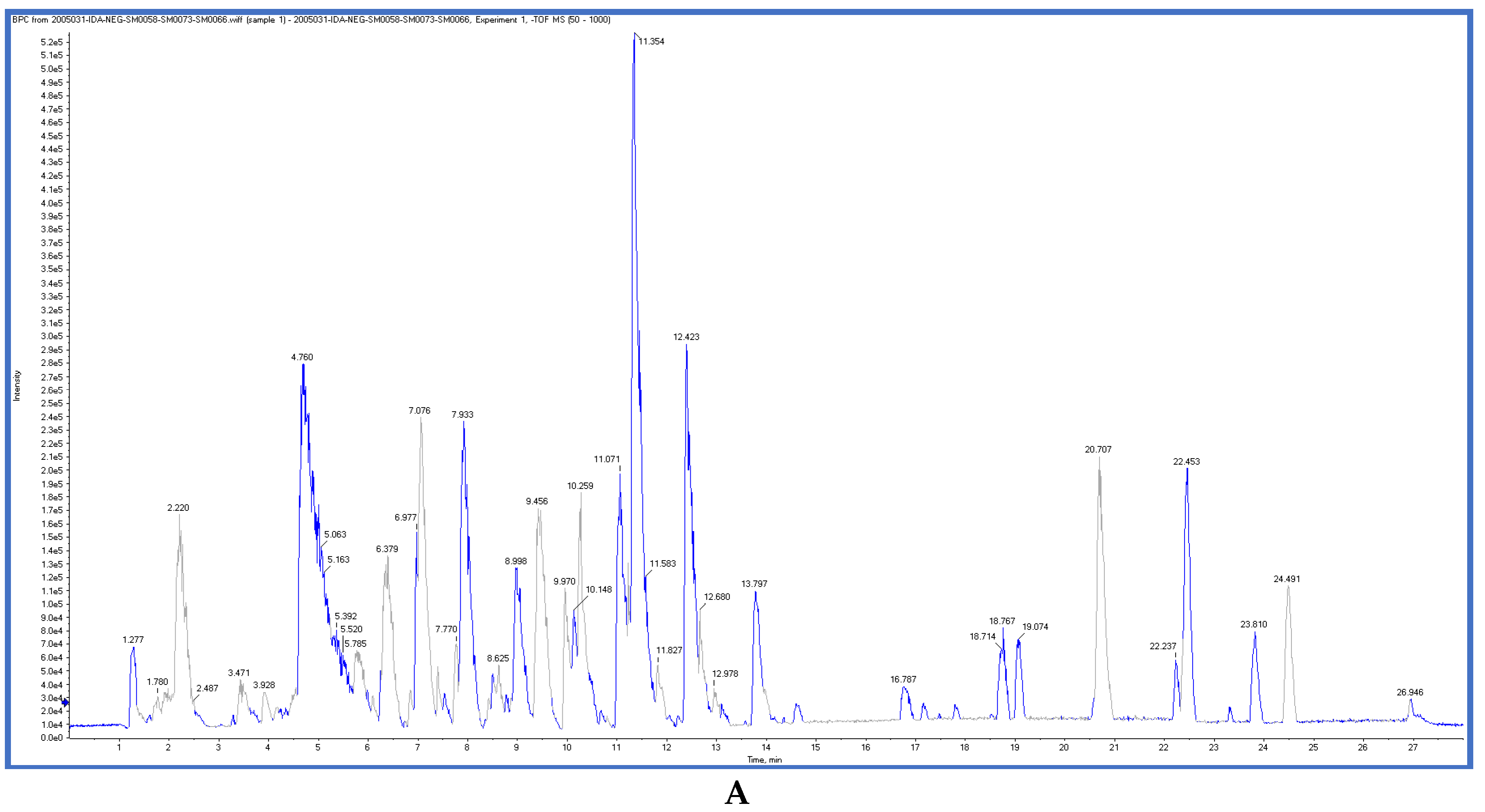 Plants 10 02156 g006a