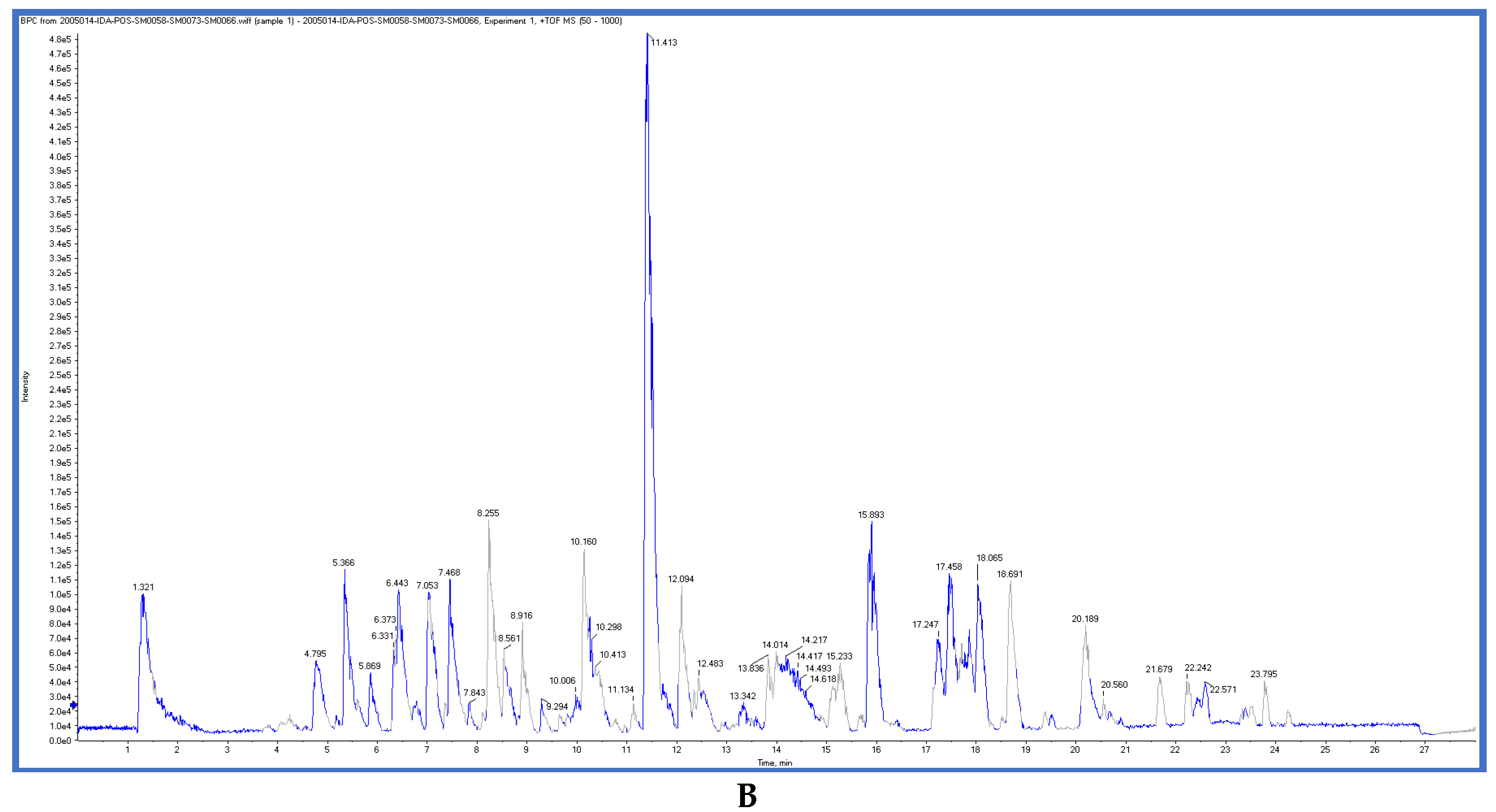 Plants 10 02156 g006b