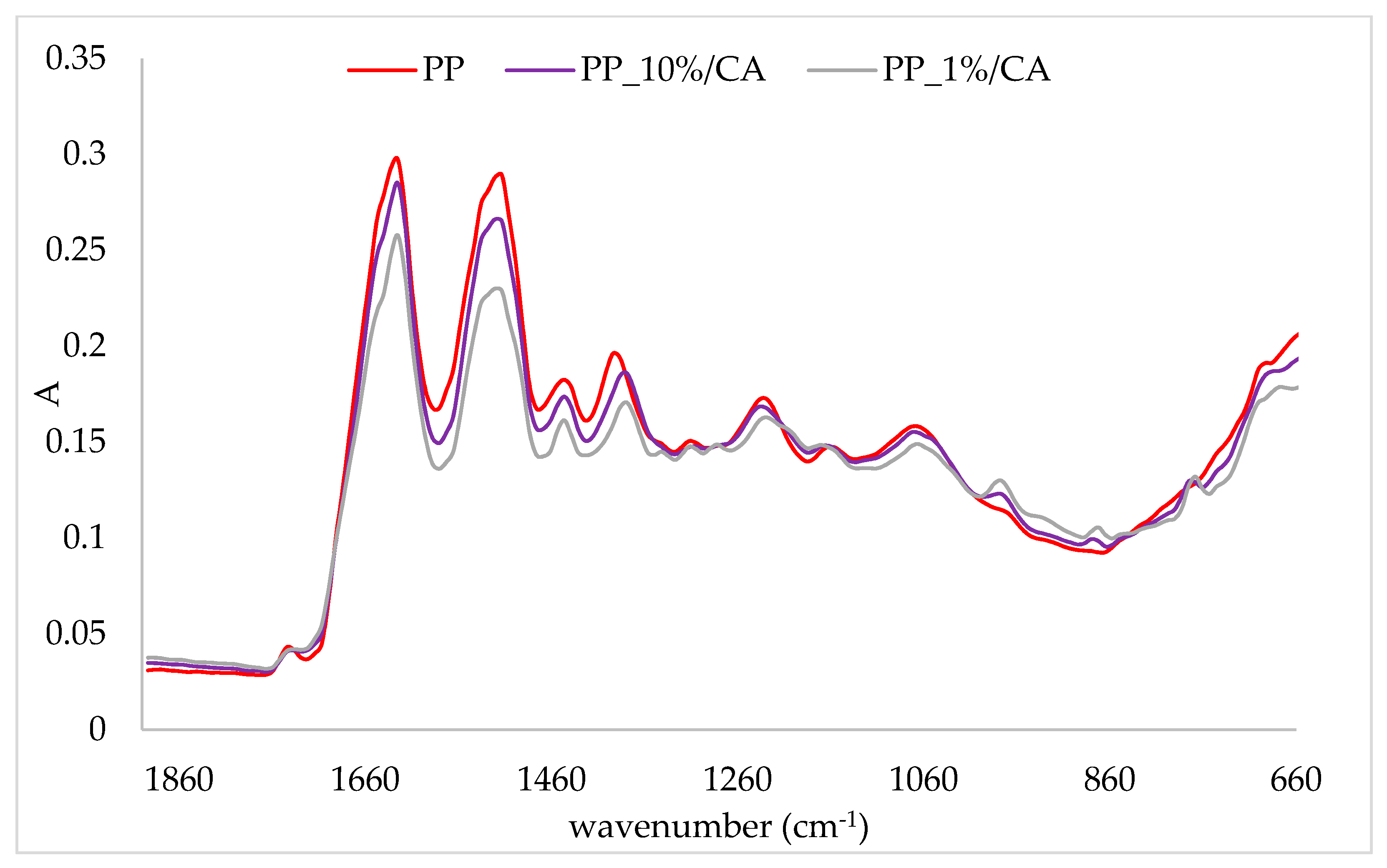 Plants 10 02158 g001