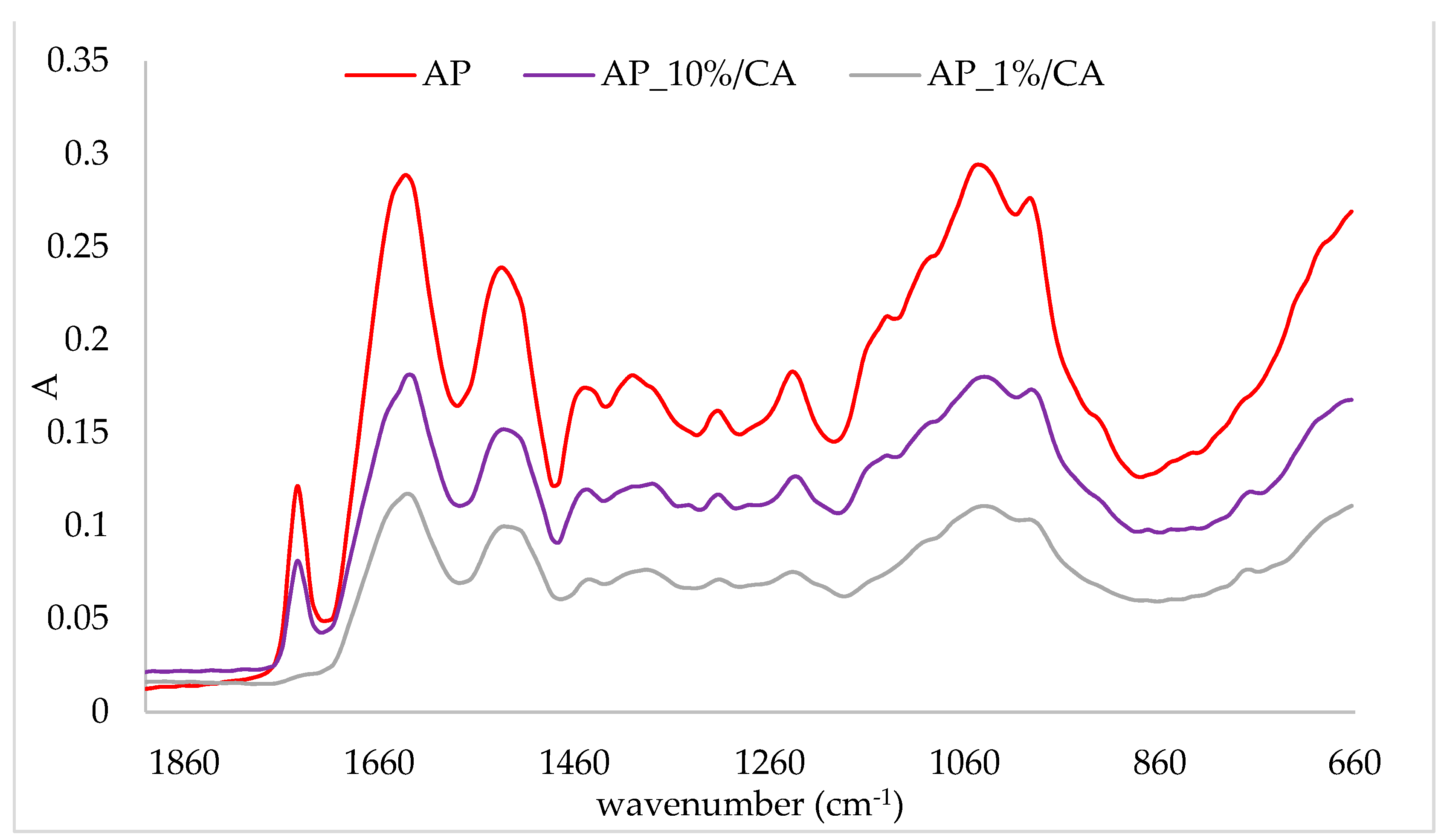 Plants 10 02158 g002