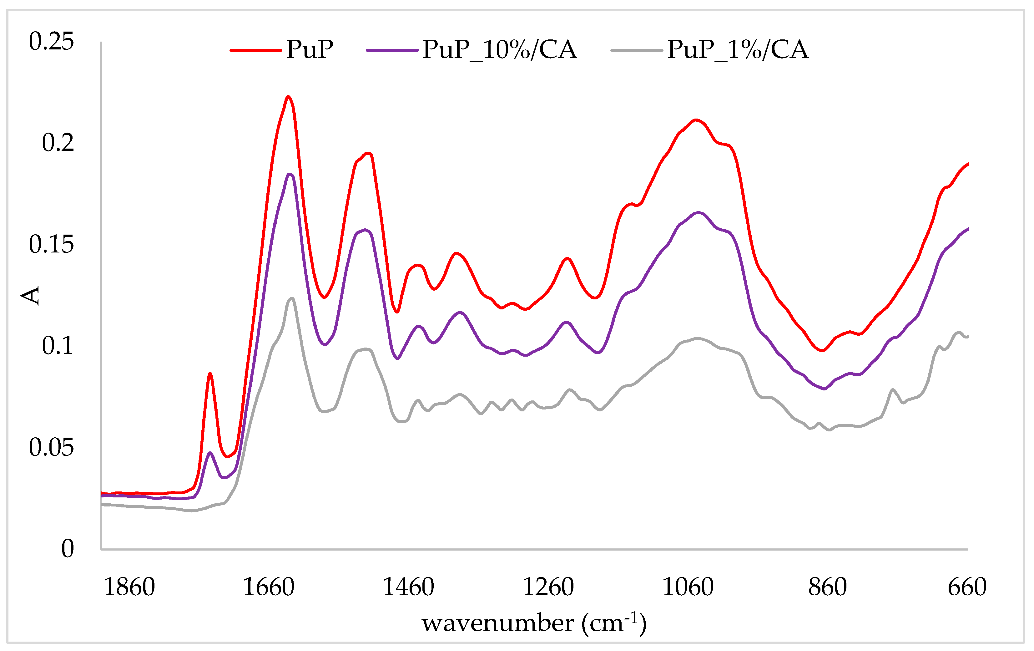 Plants 10 02158 g003