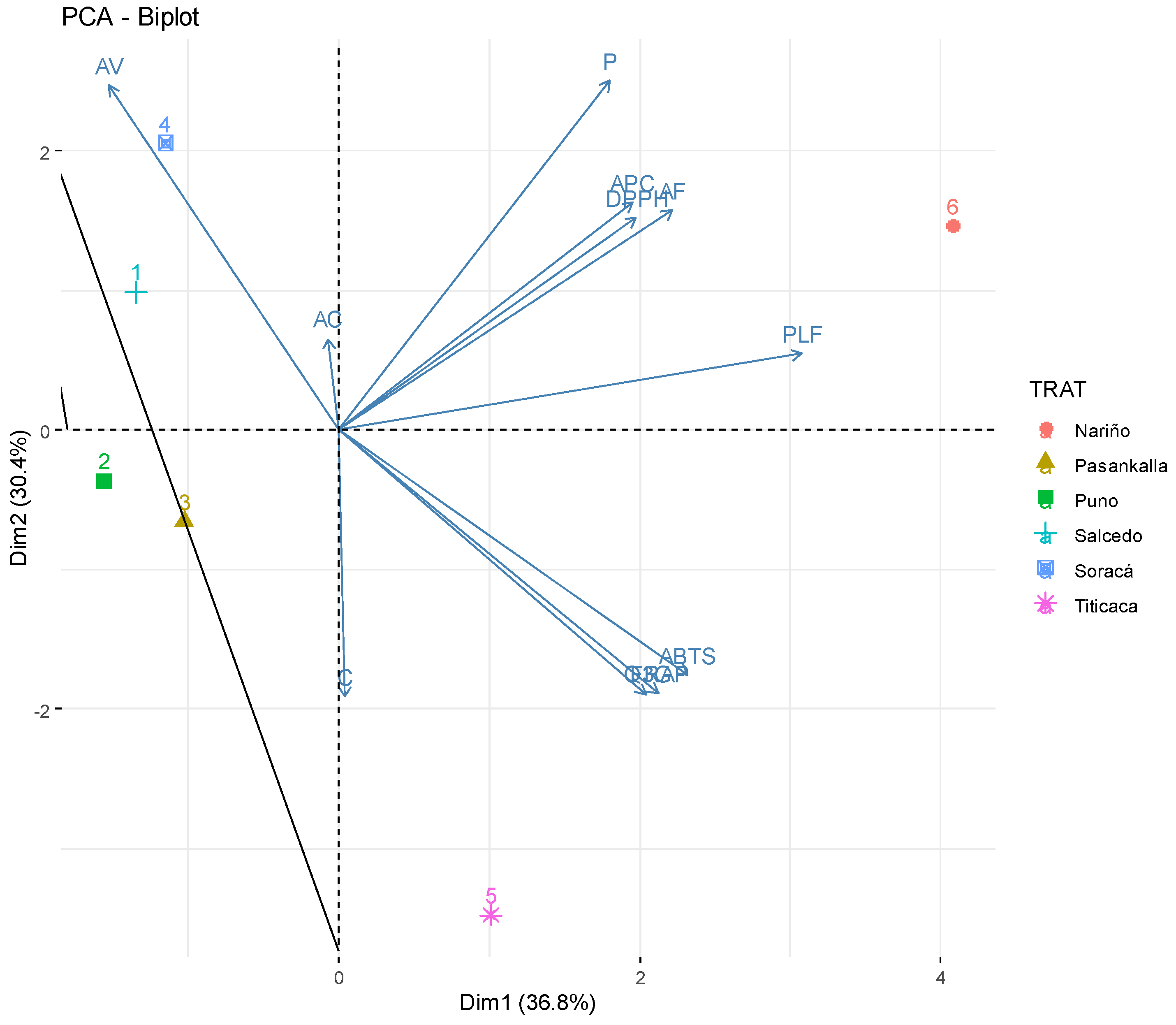 Plants 10 02159 g003