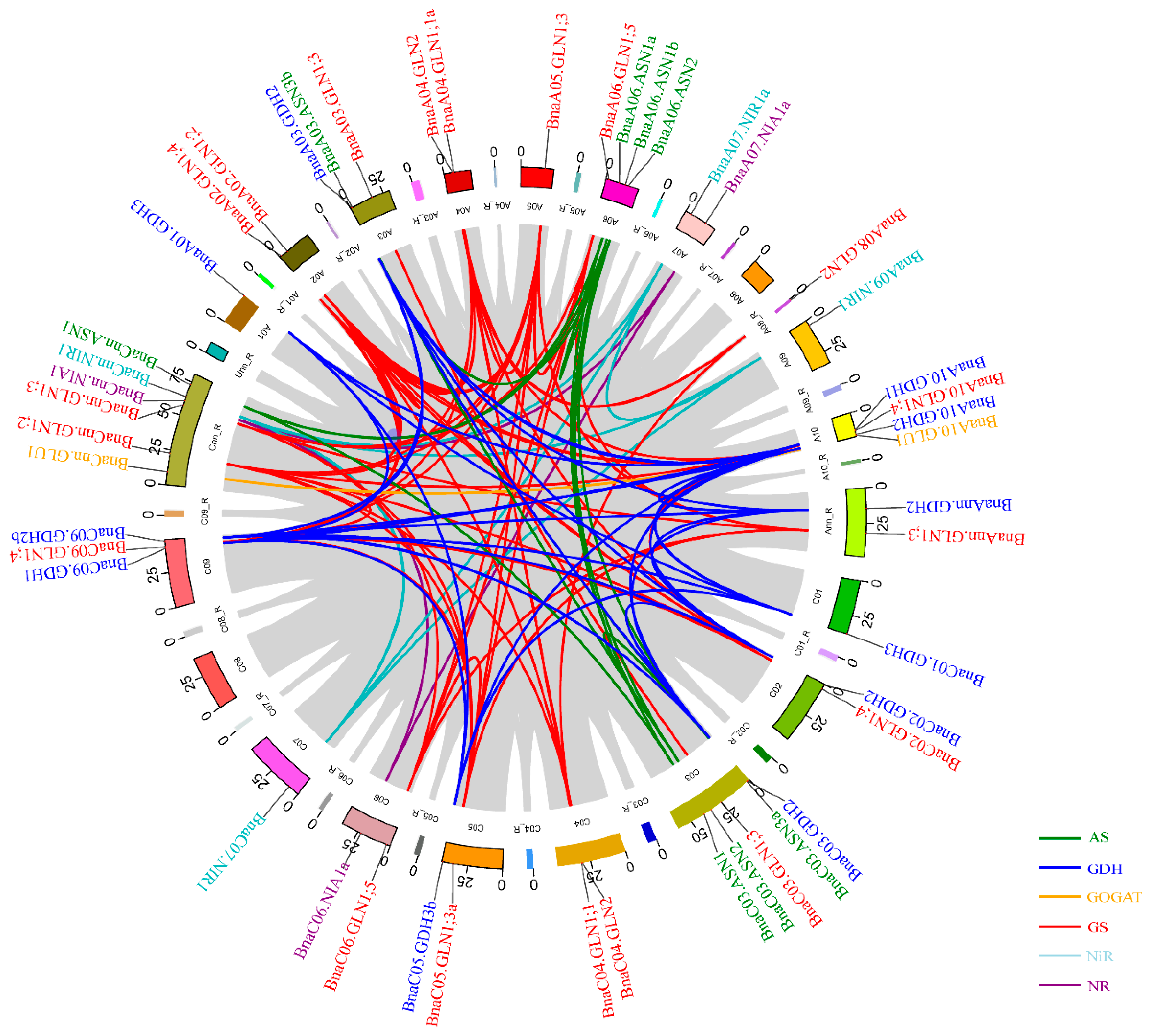 Plants 10 02160 g003 550