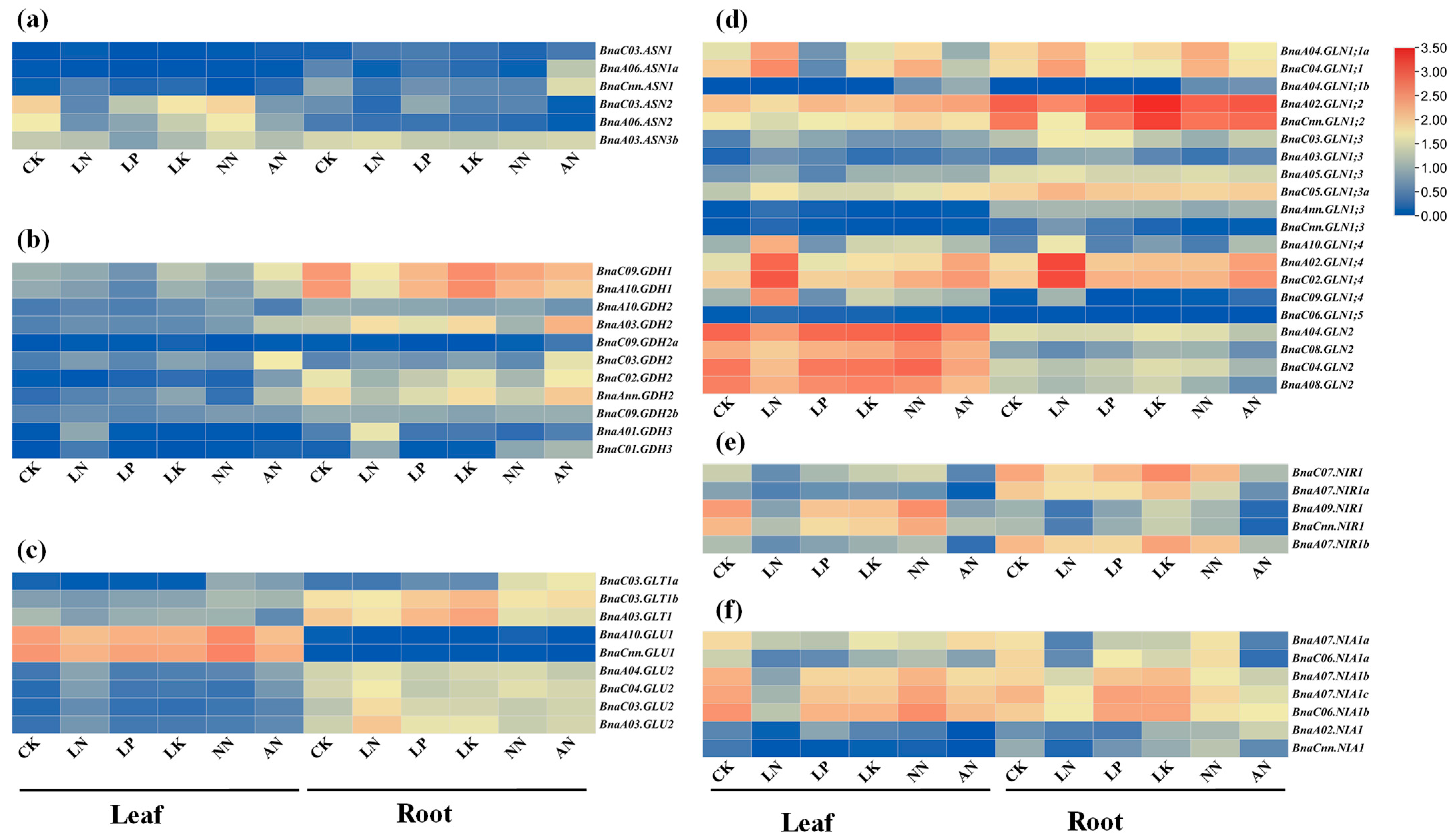 Plants 10 02160 g006 550