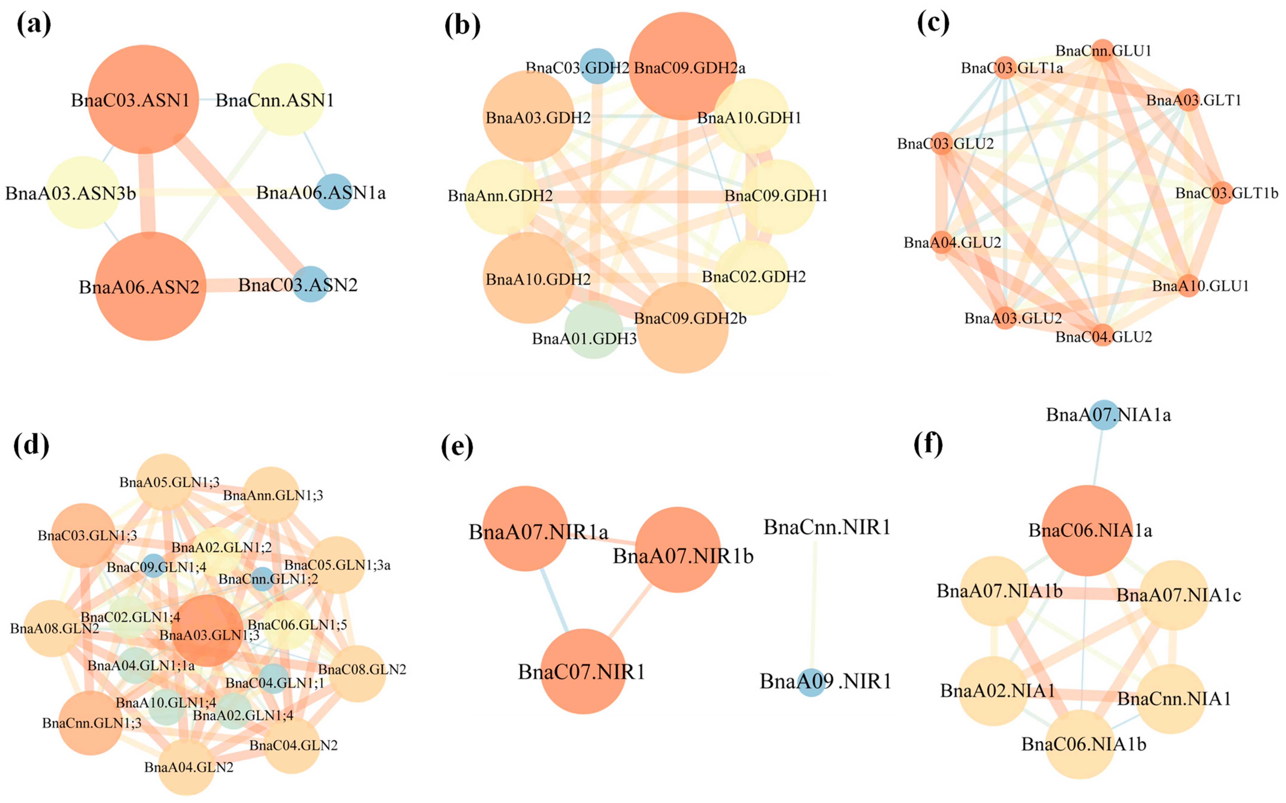 Plants 10 02160 g008 550