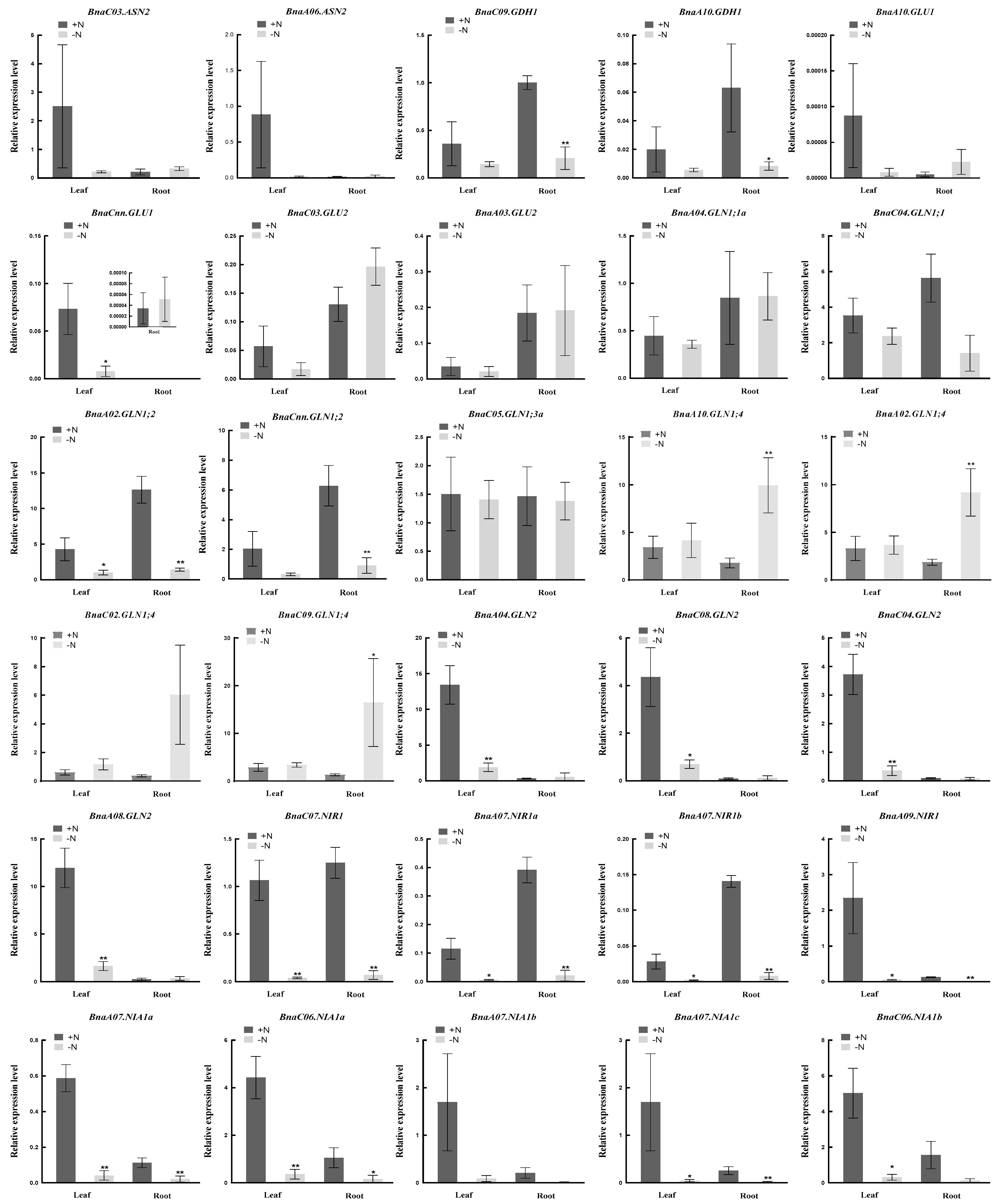 Plants 10 02160 g009 550