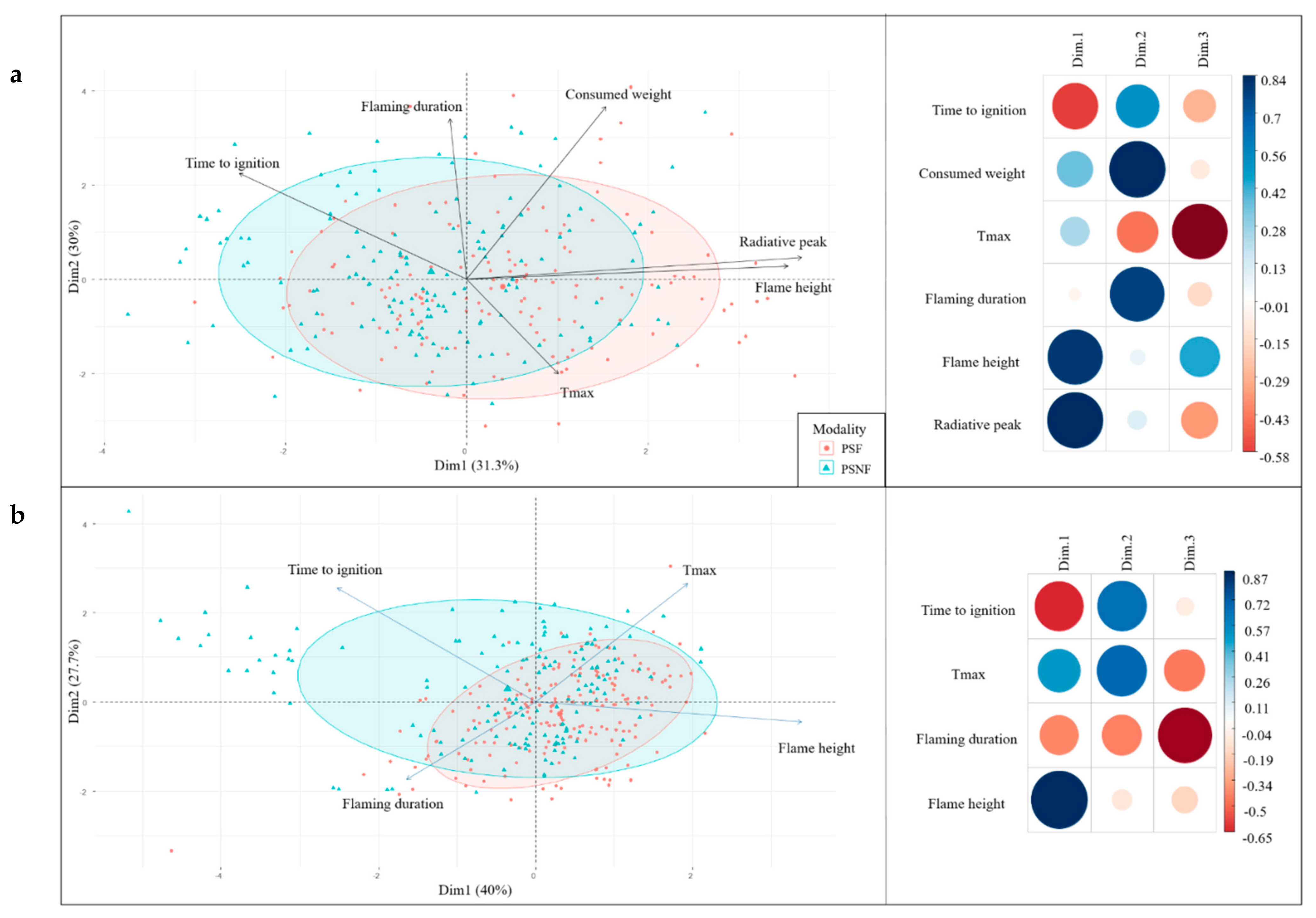 Plants 10 02164 g002 Plants 10 02164 g002