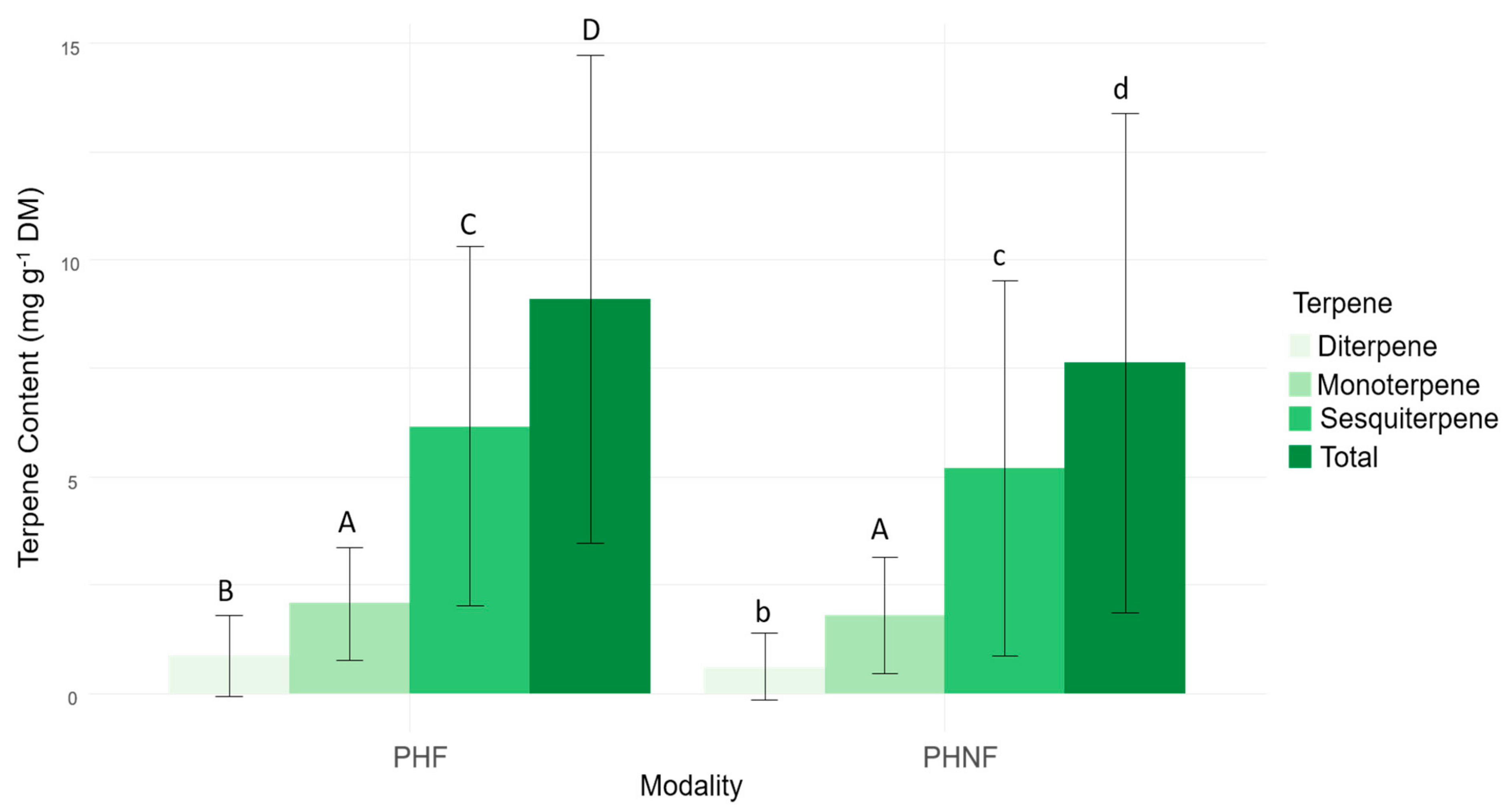 Plants 10 02164 g003 Plants 10 02164 g003