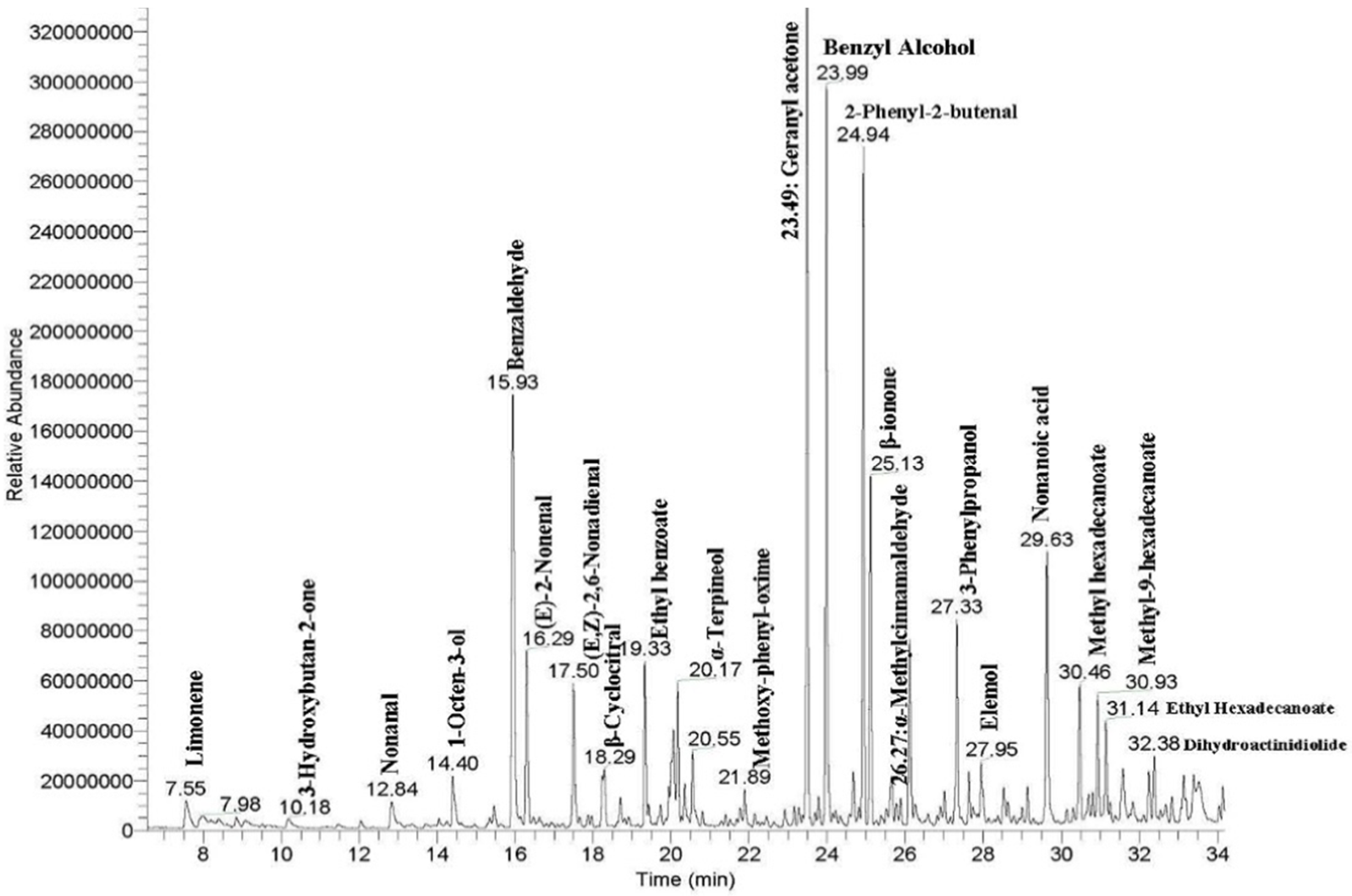 Plants 10 02166 g001