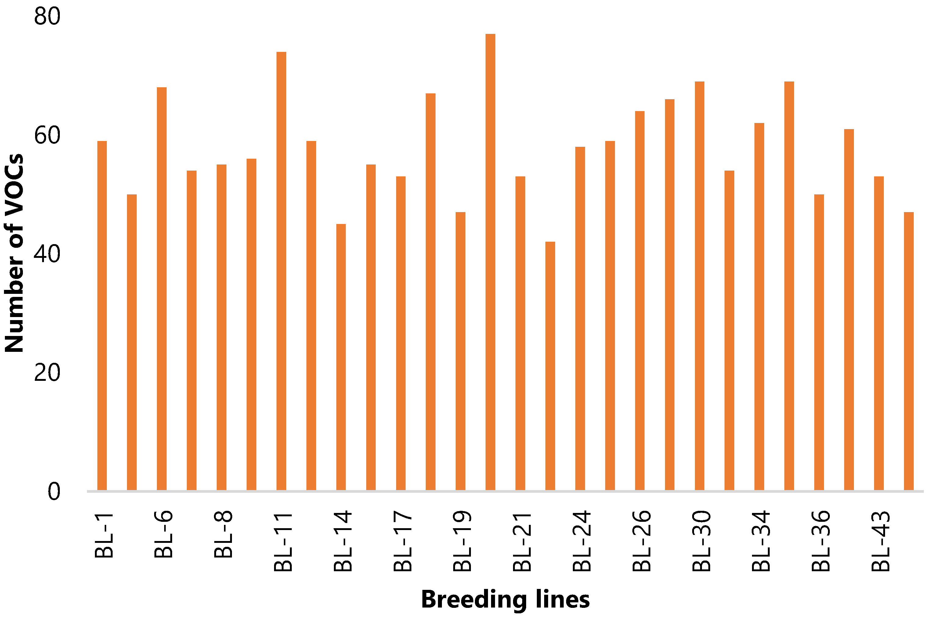 Plants 10 02166 g002