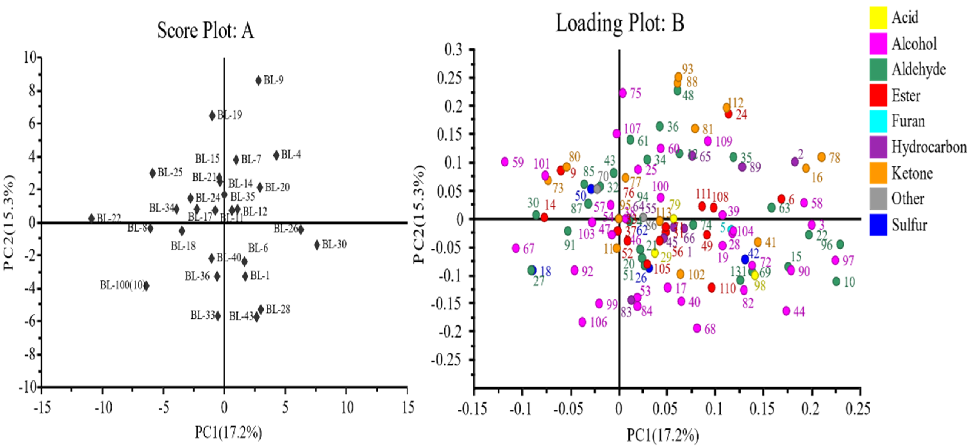 Plants 10 02166 g003