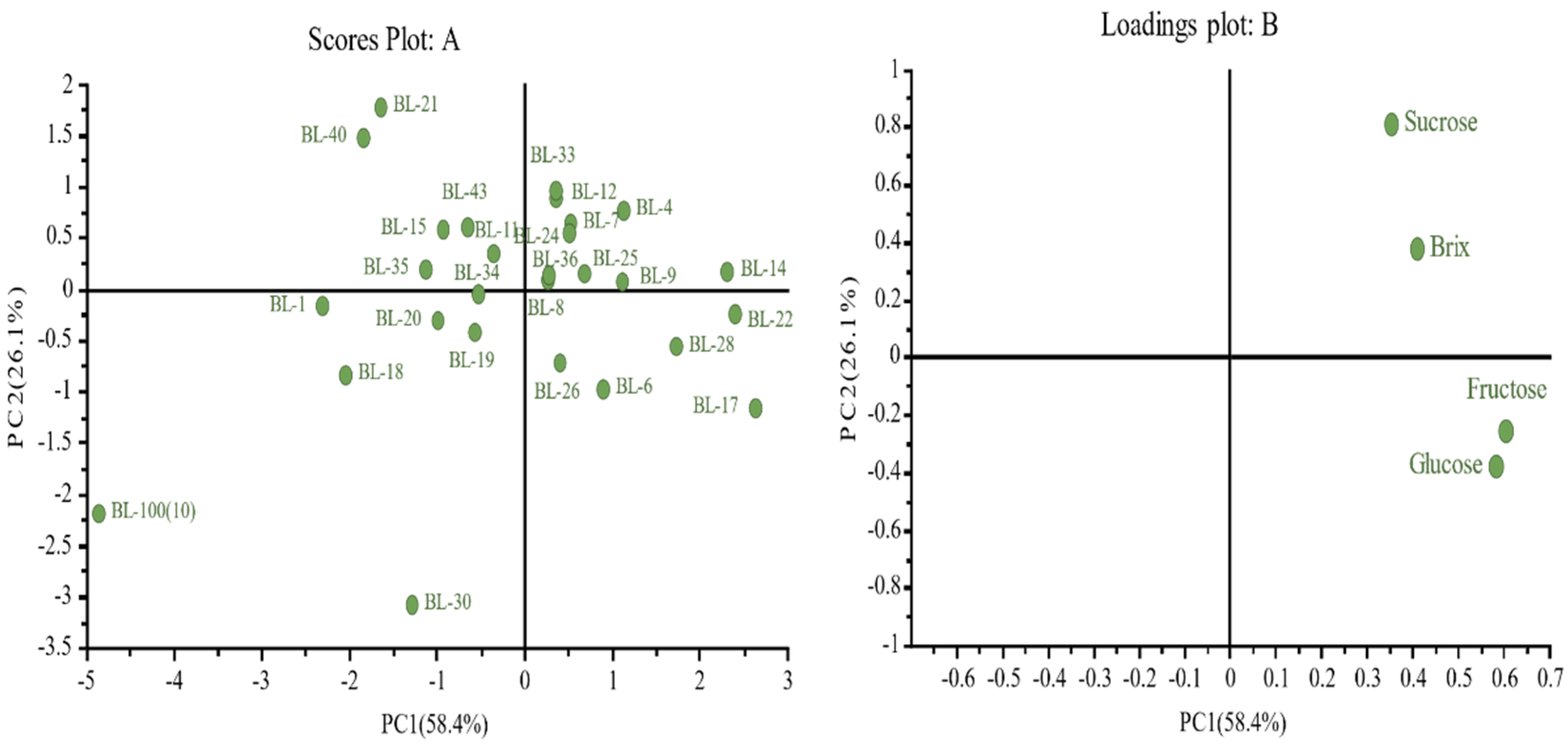 Plants 10 02166 g004