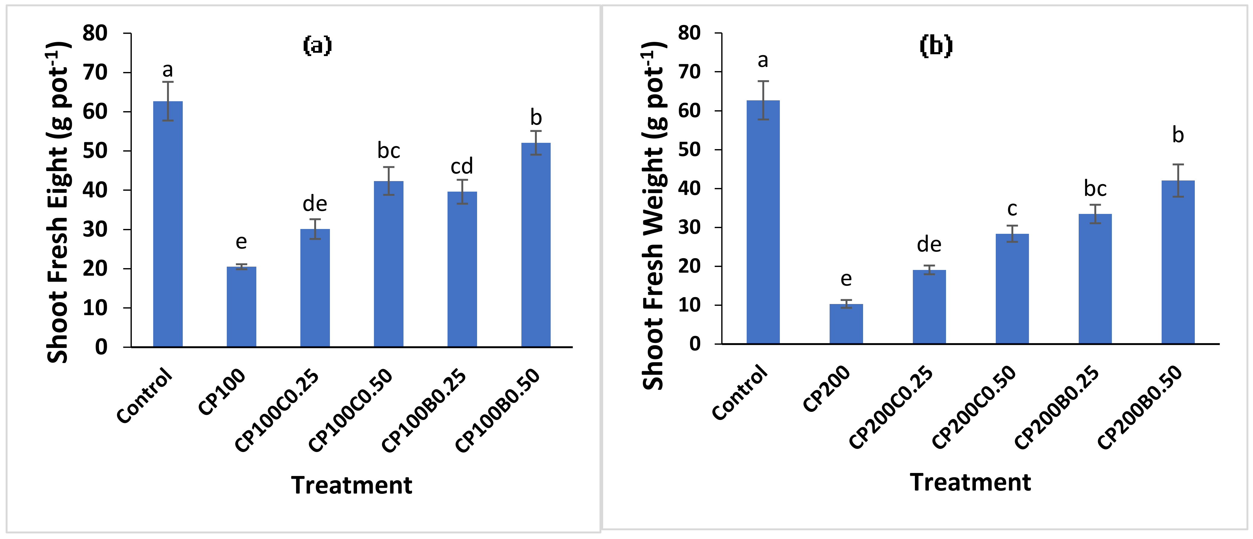 Plants 10 02170 g001