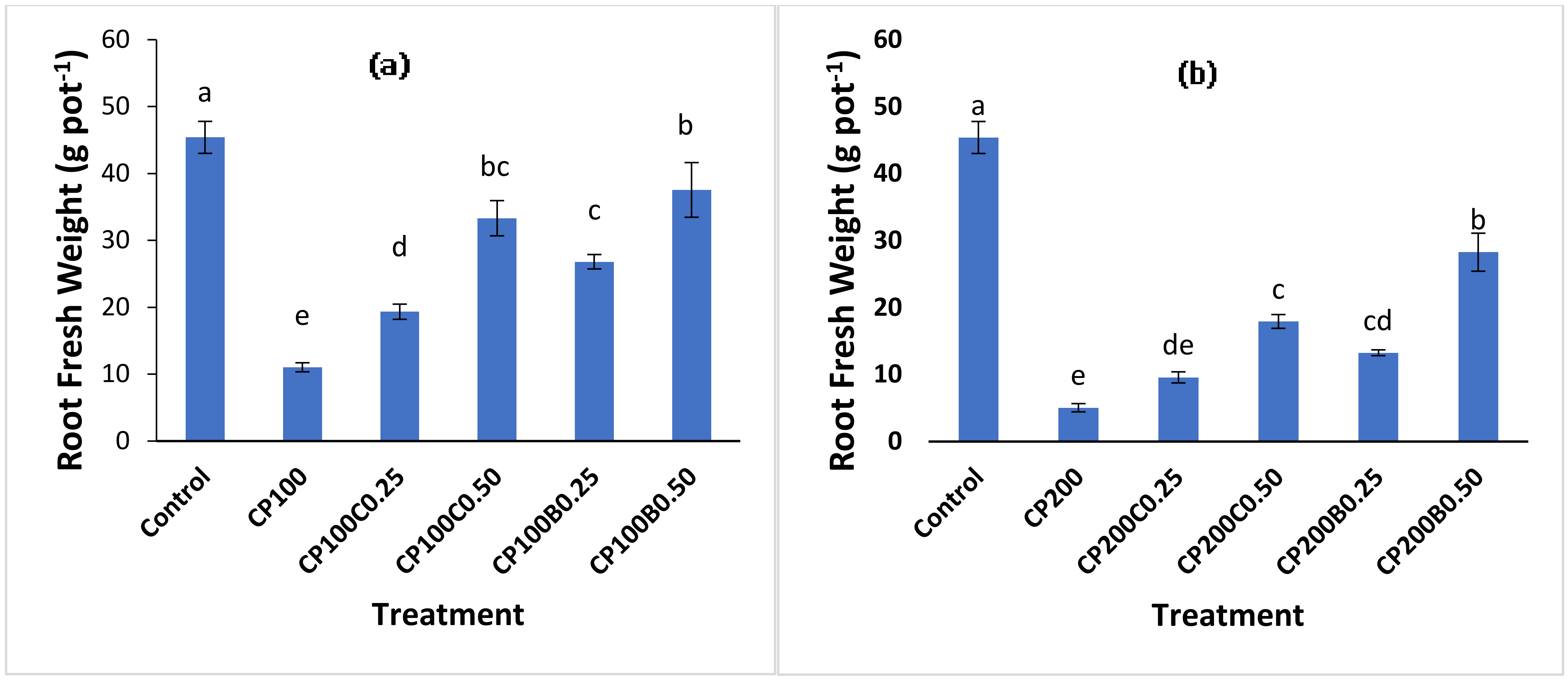 Plants 10 02170 g002