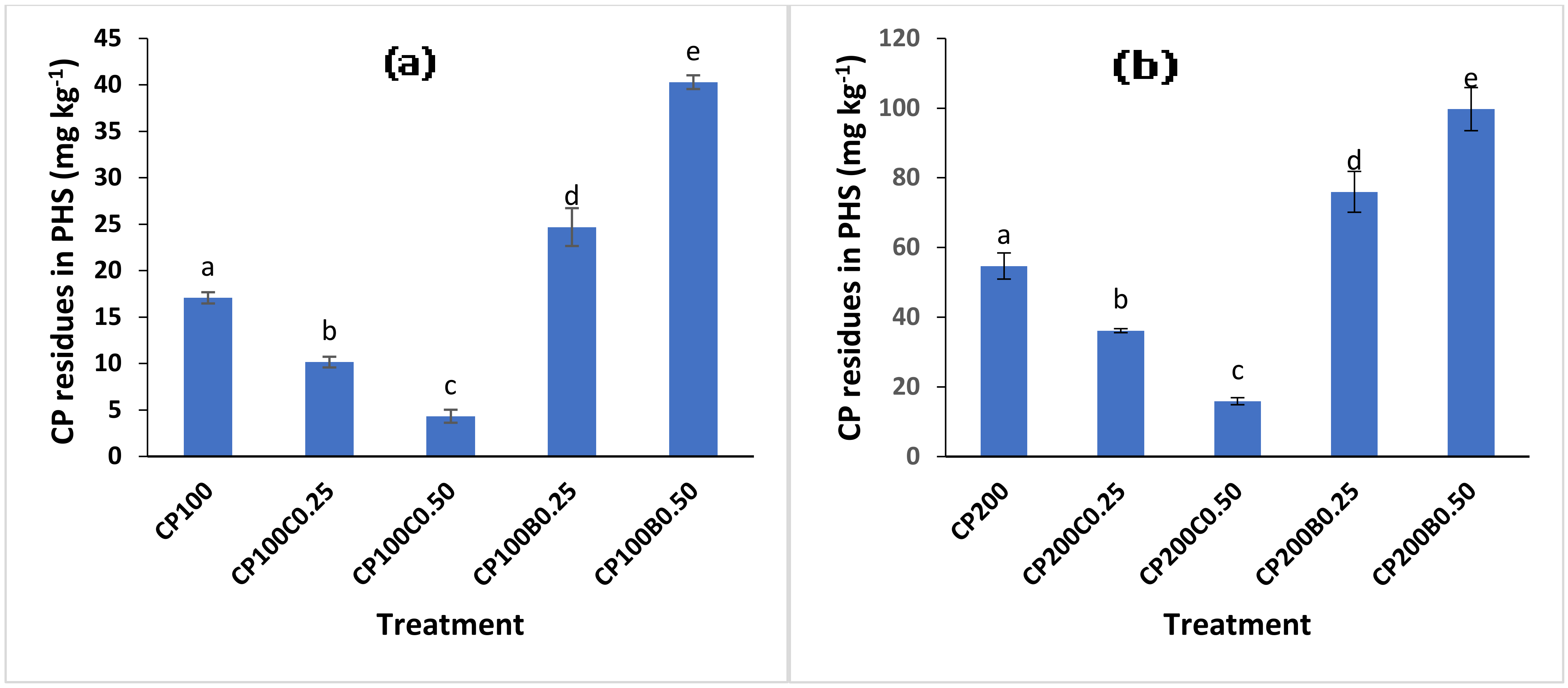 Plants 10 02170 g006