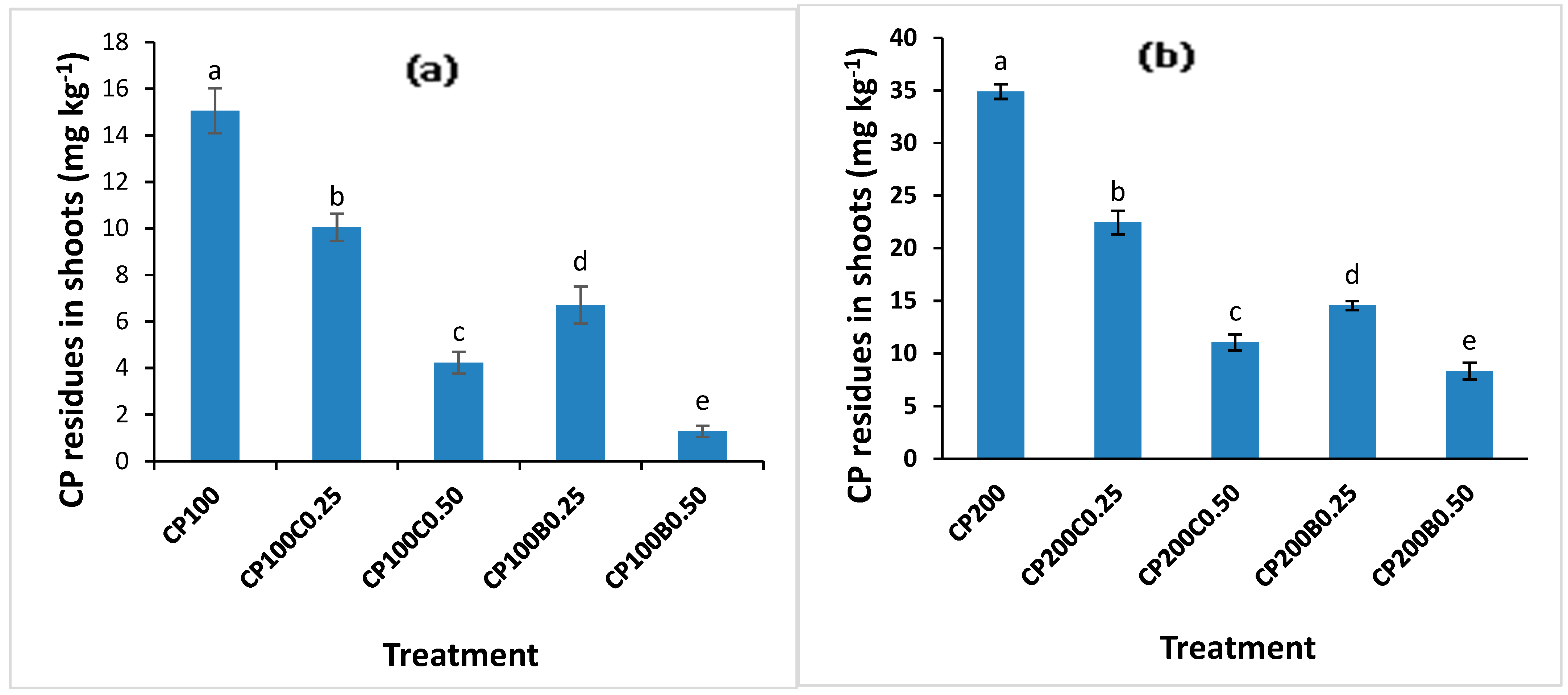 Plants 10 02170 g007