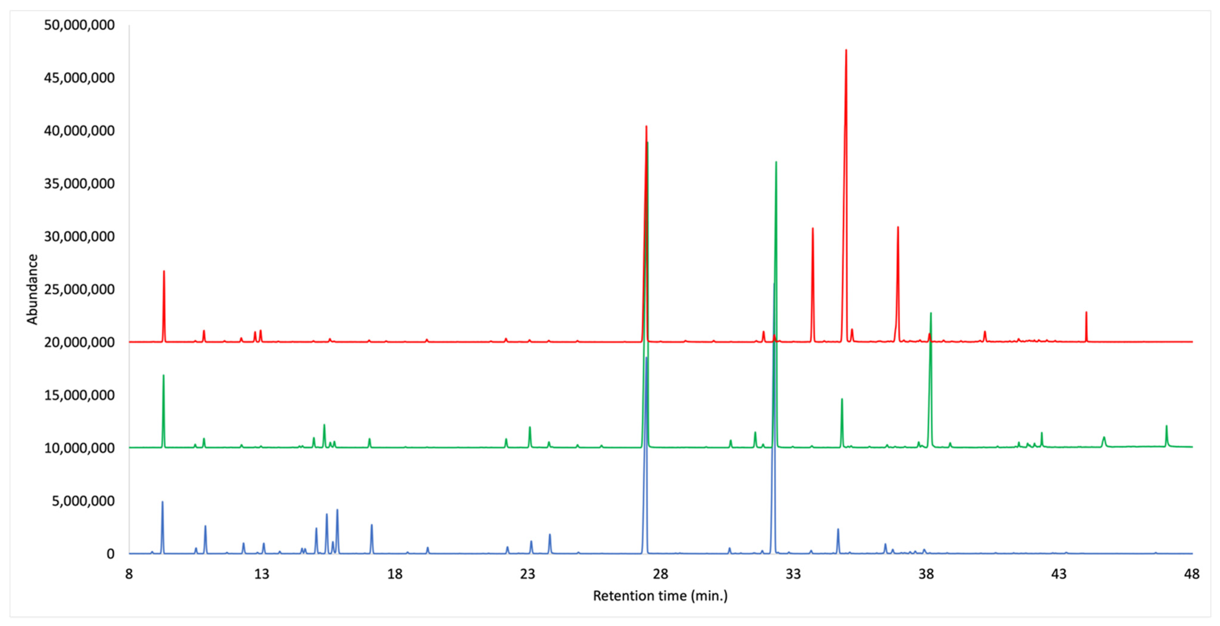 Plants 10 02171 g001