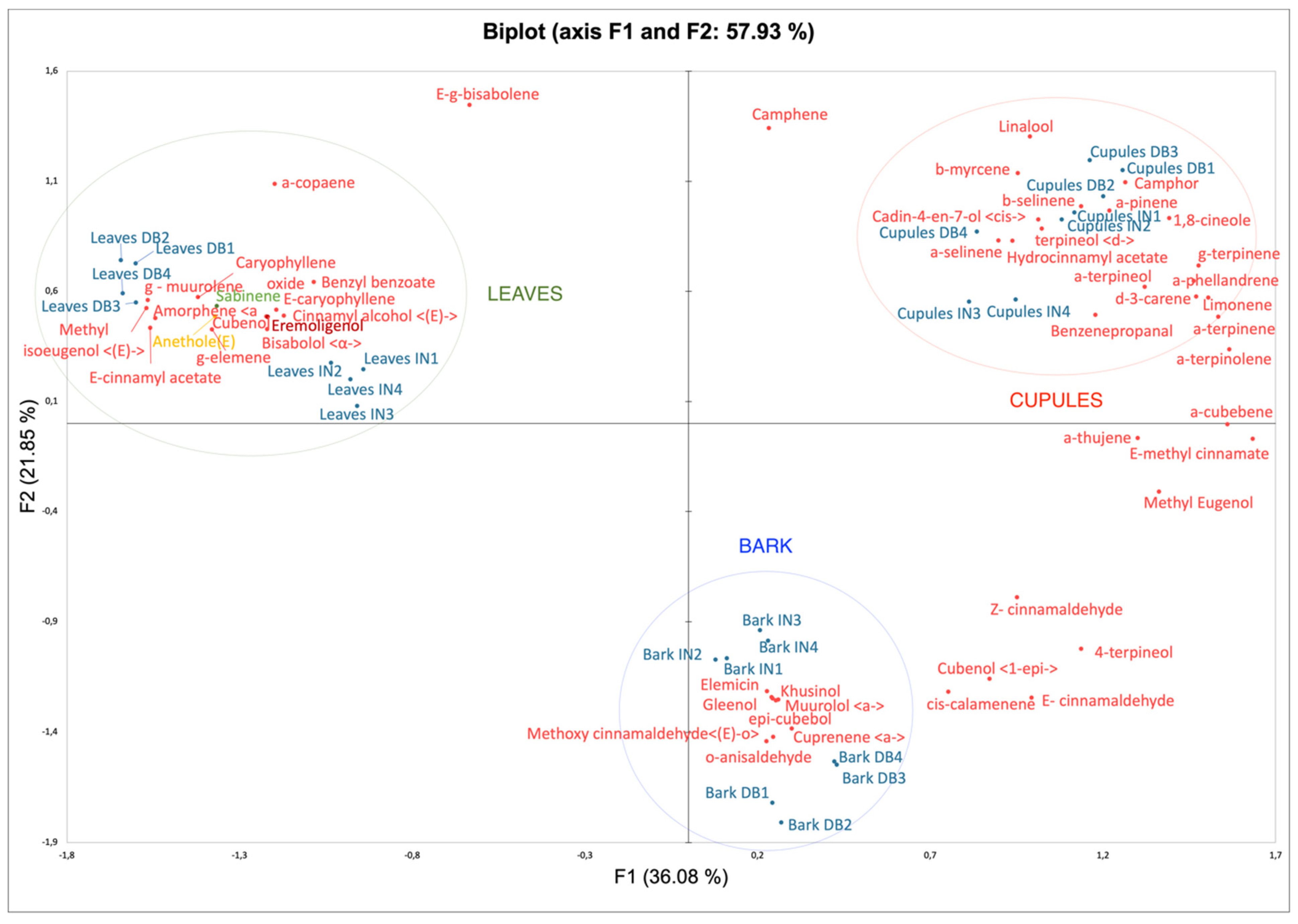 Plants 10 02171 g002