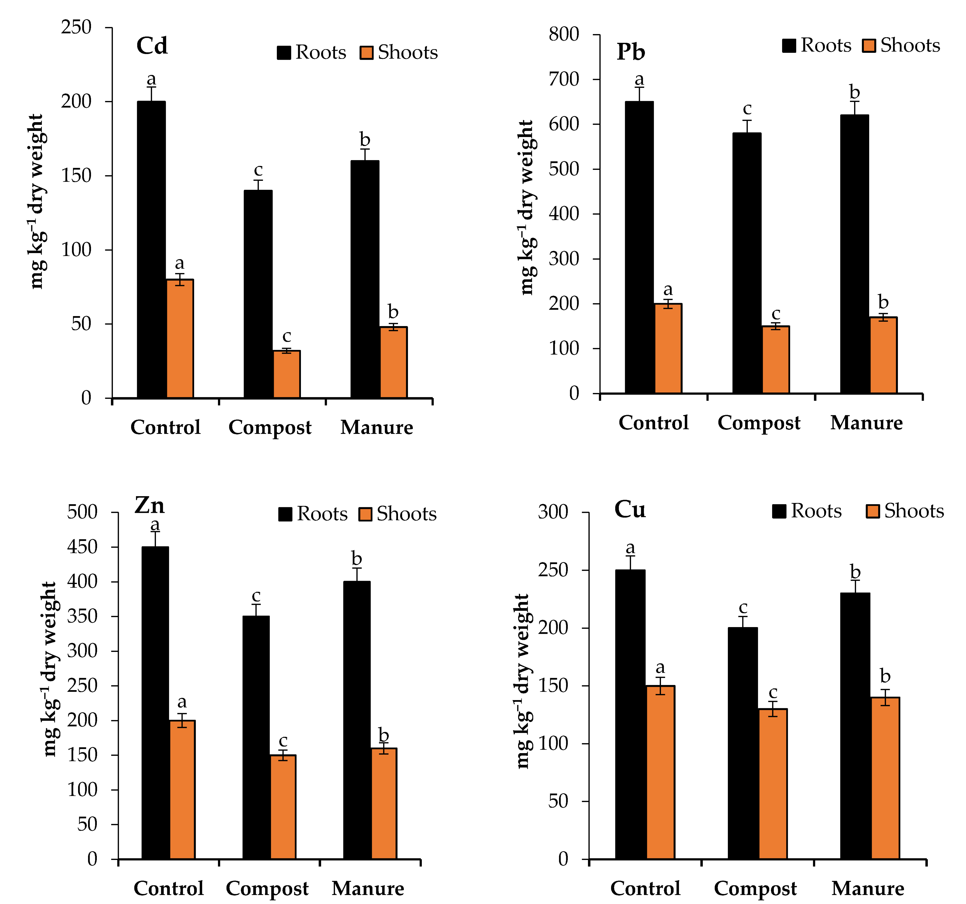 Plants 10 02176 g002