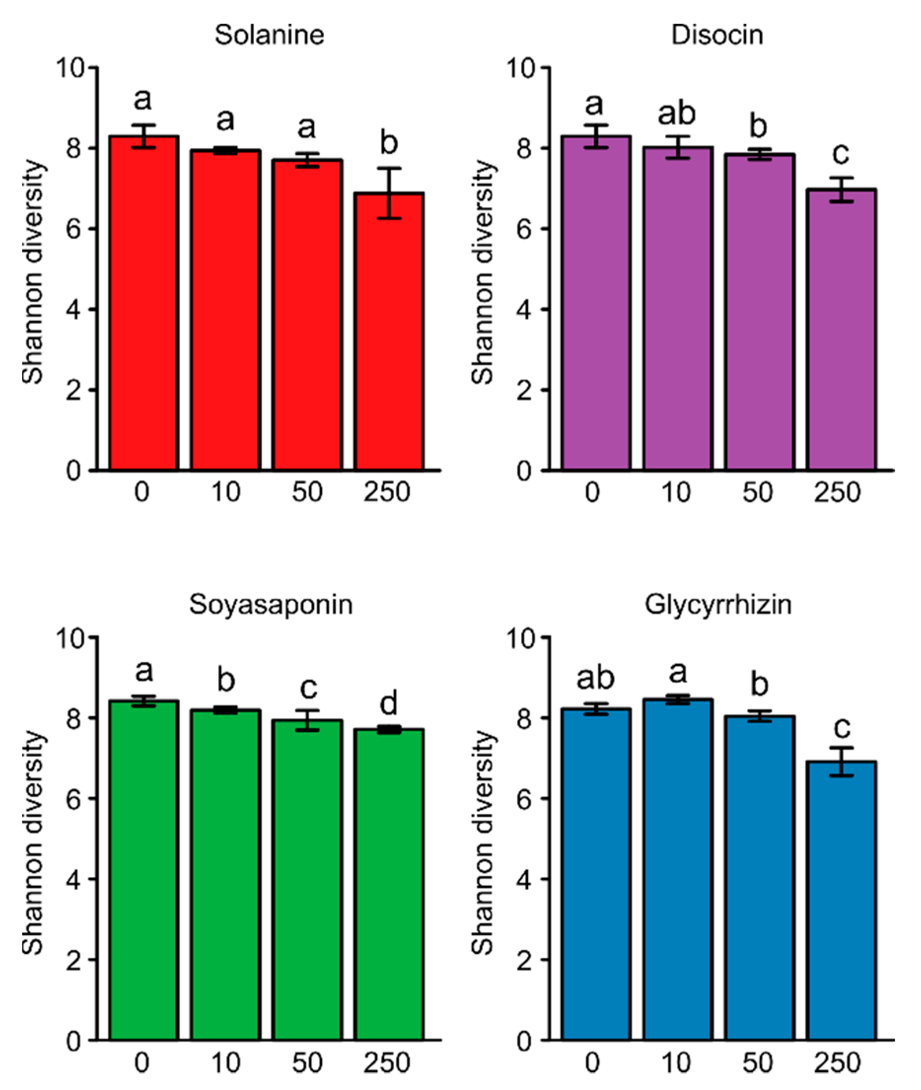 Plants 10 02189 g002