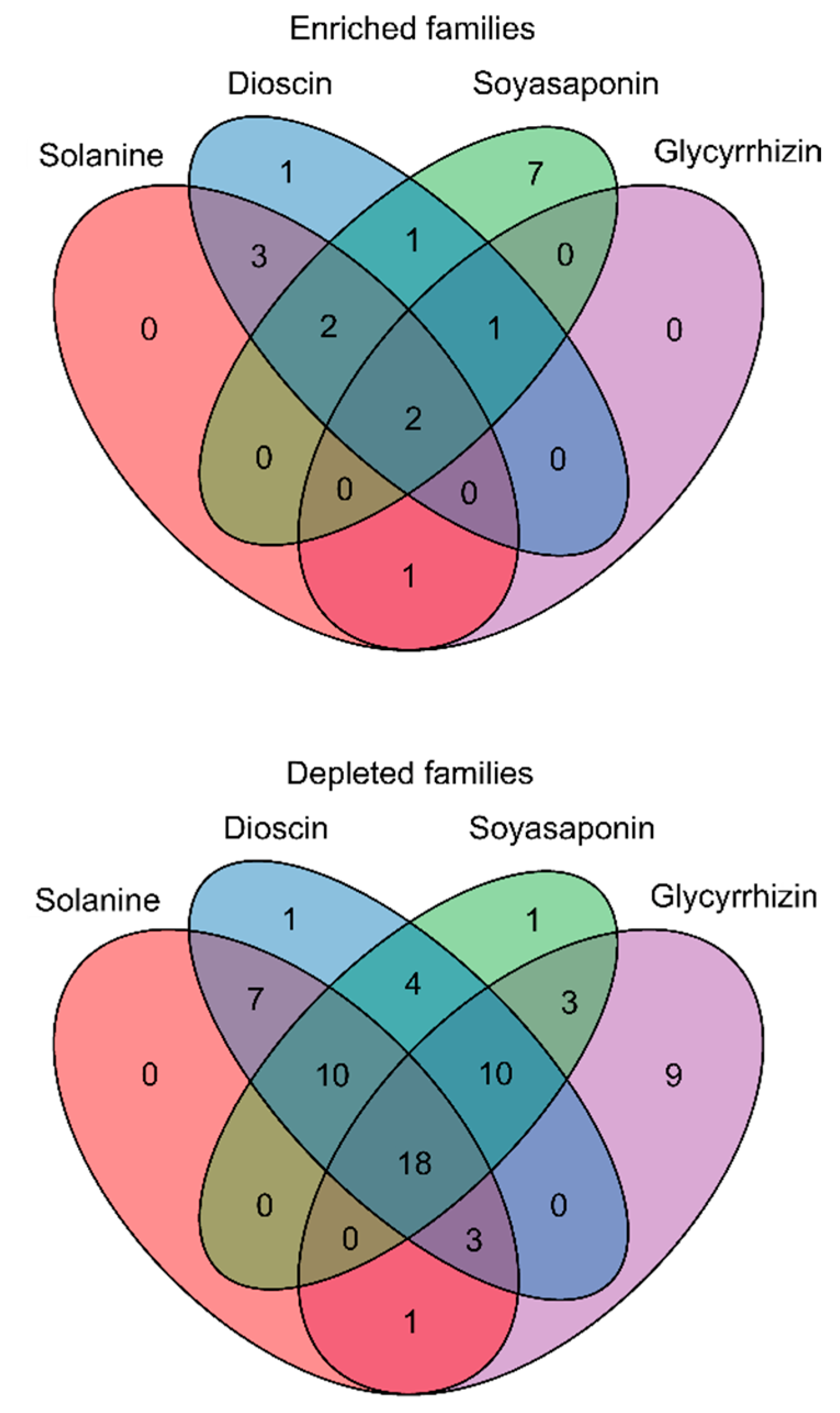 Plants 10 02189 g004