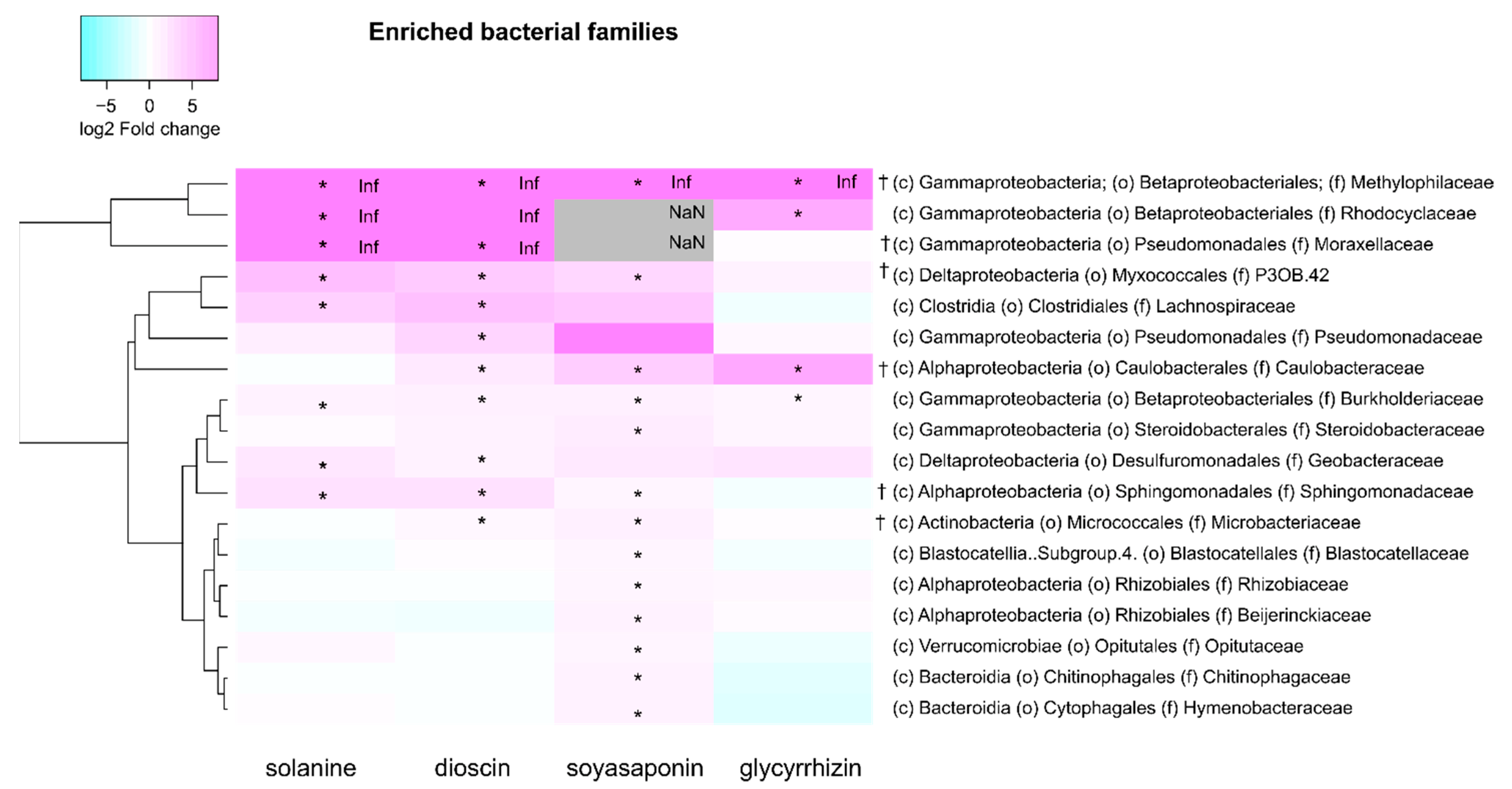 Plants 10 02189 g005
