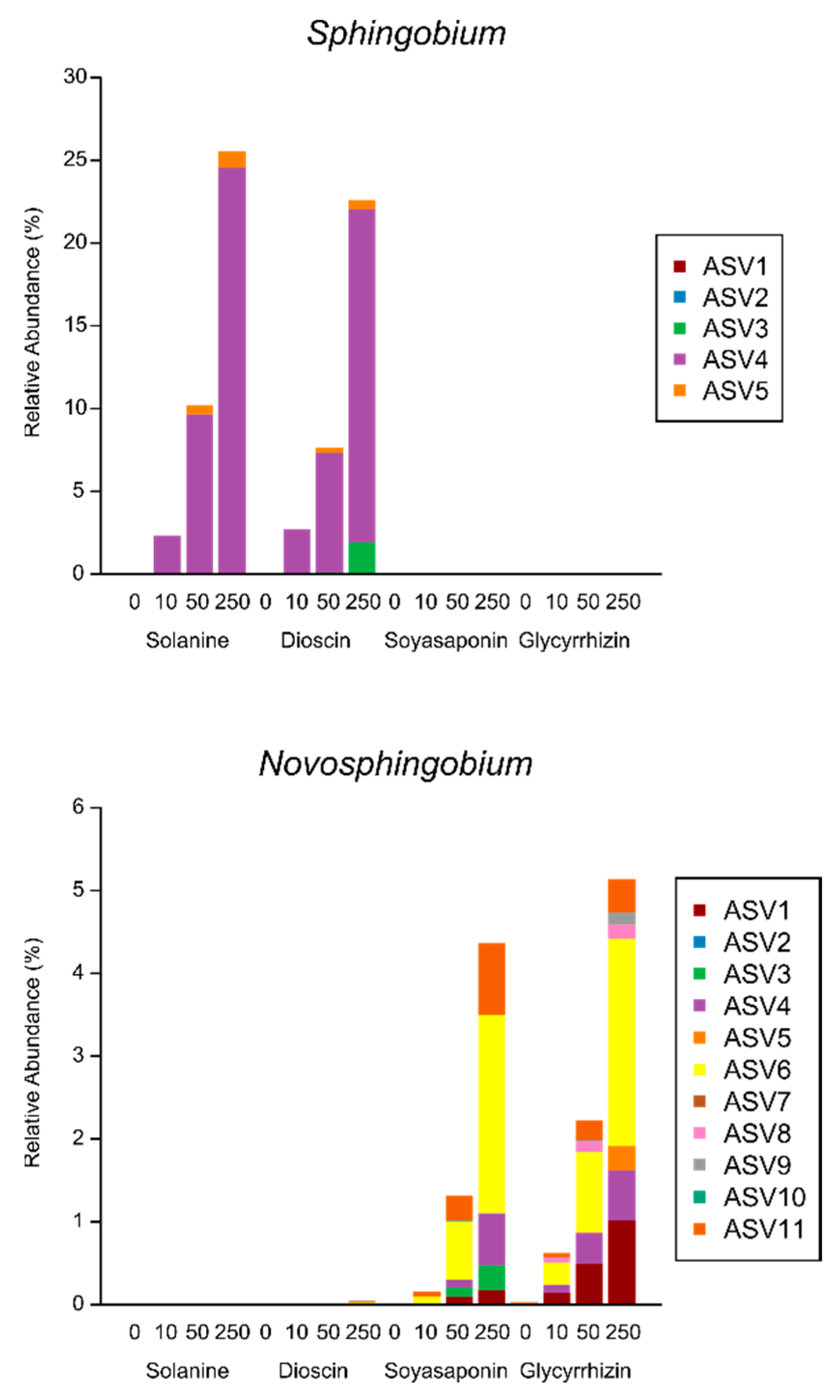 Plants 10 02189 g007