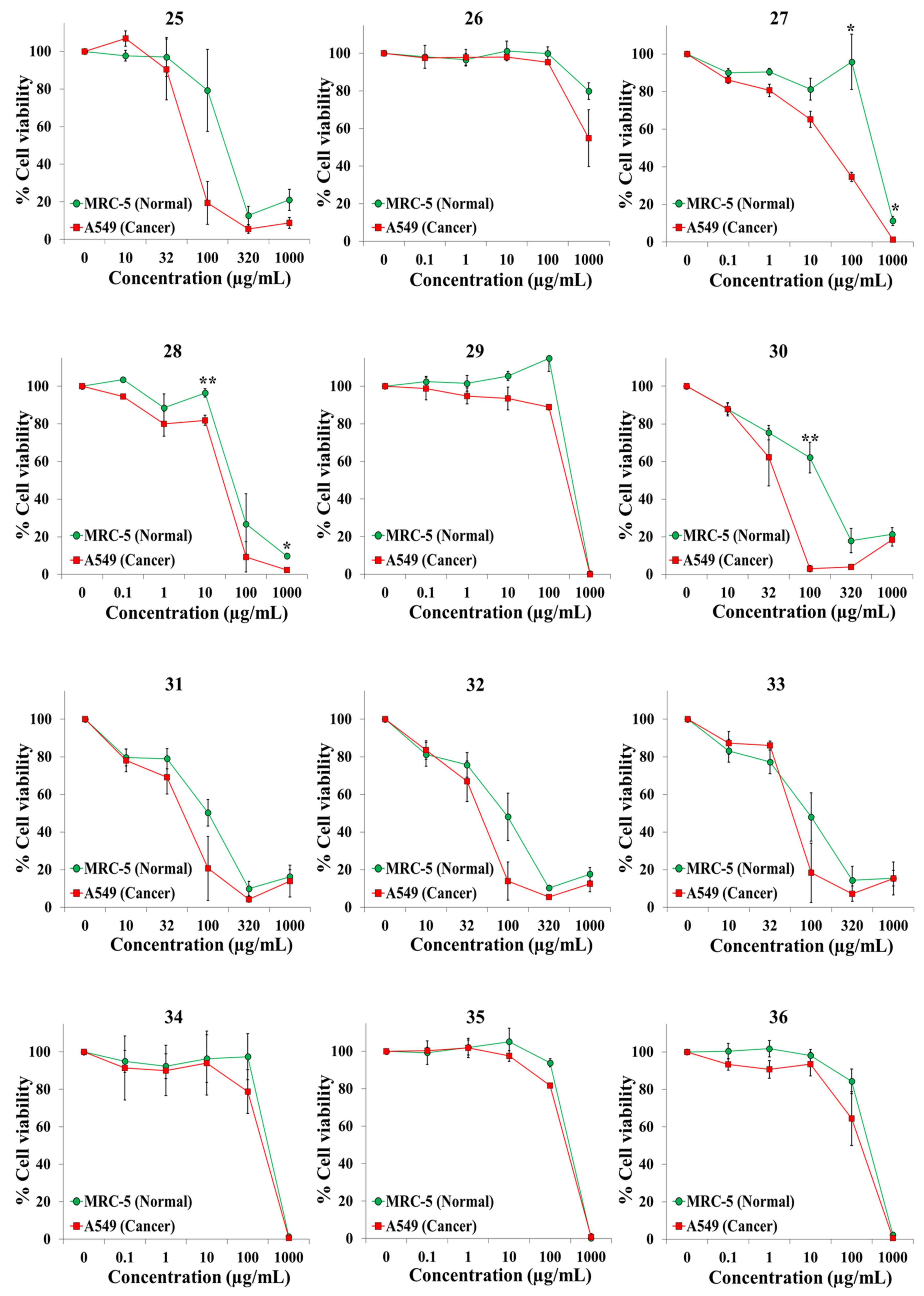 Plants 10 02193 g003