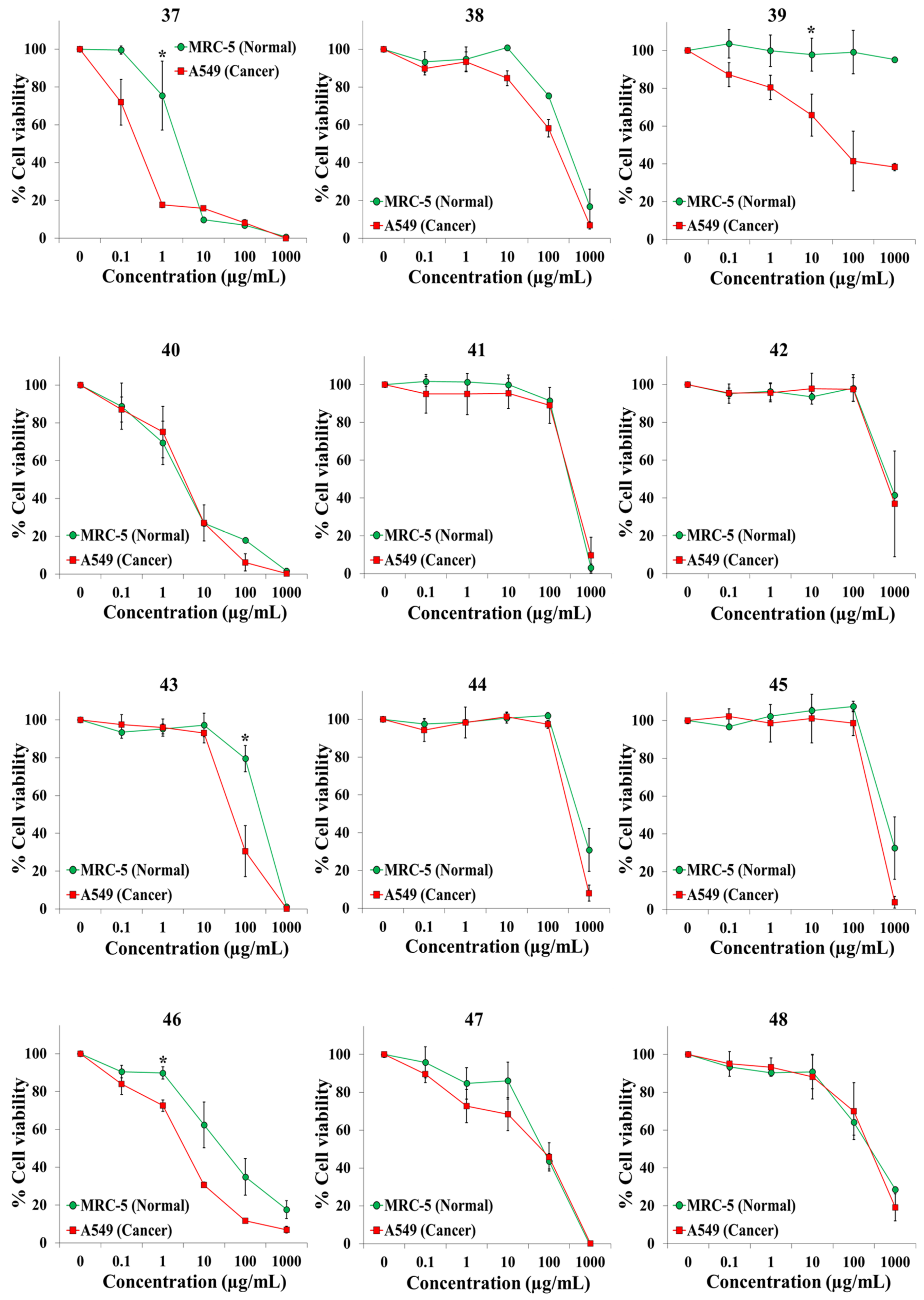 Plants 10 02193 g004