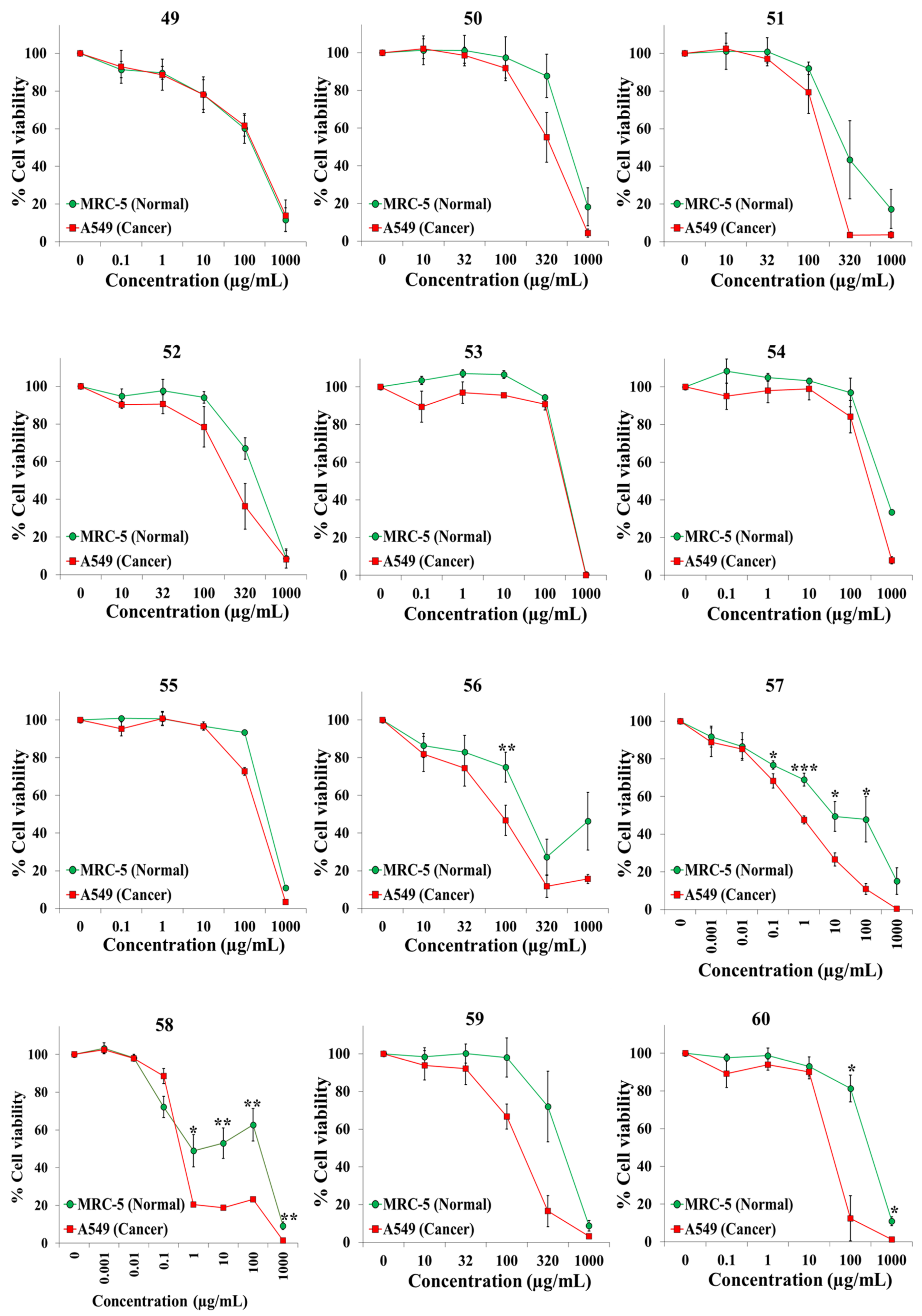 Plants 10 02193 g005