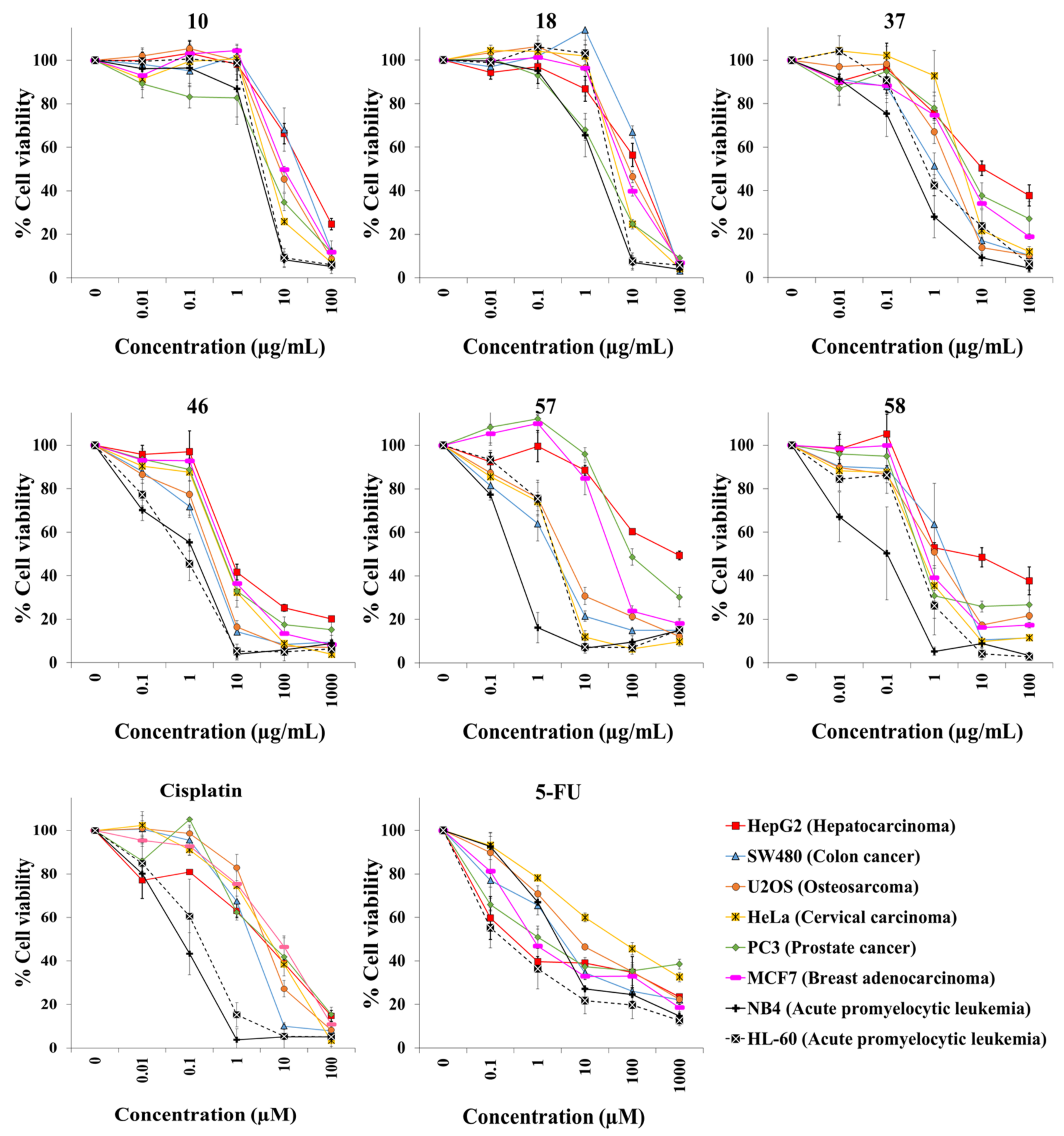 Plants 10 02193 g007