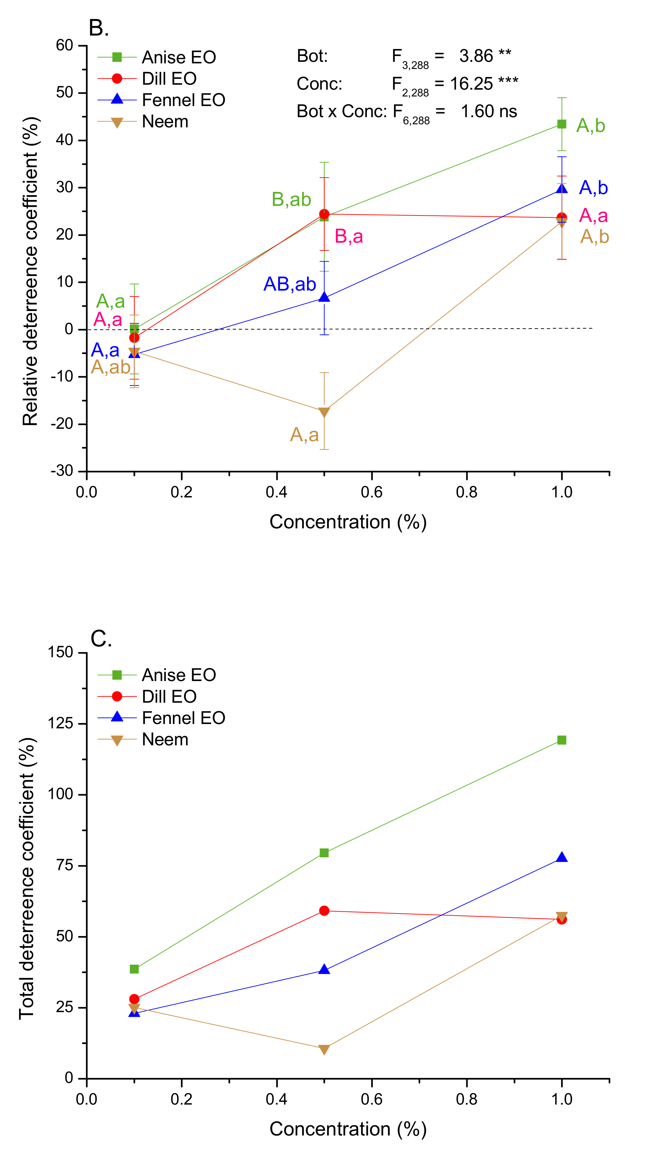 Plants 10 02194 g001b Plants 10 02194 g001b