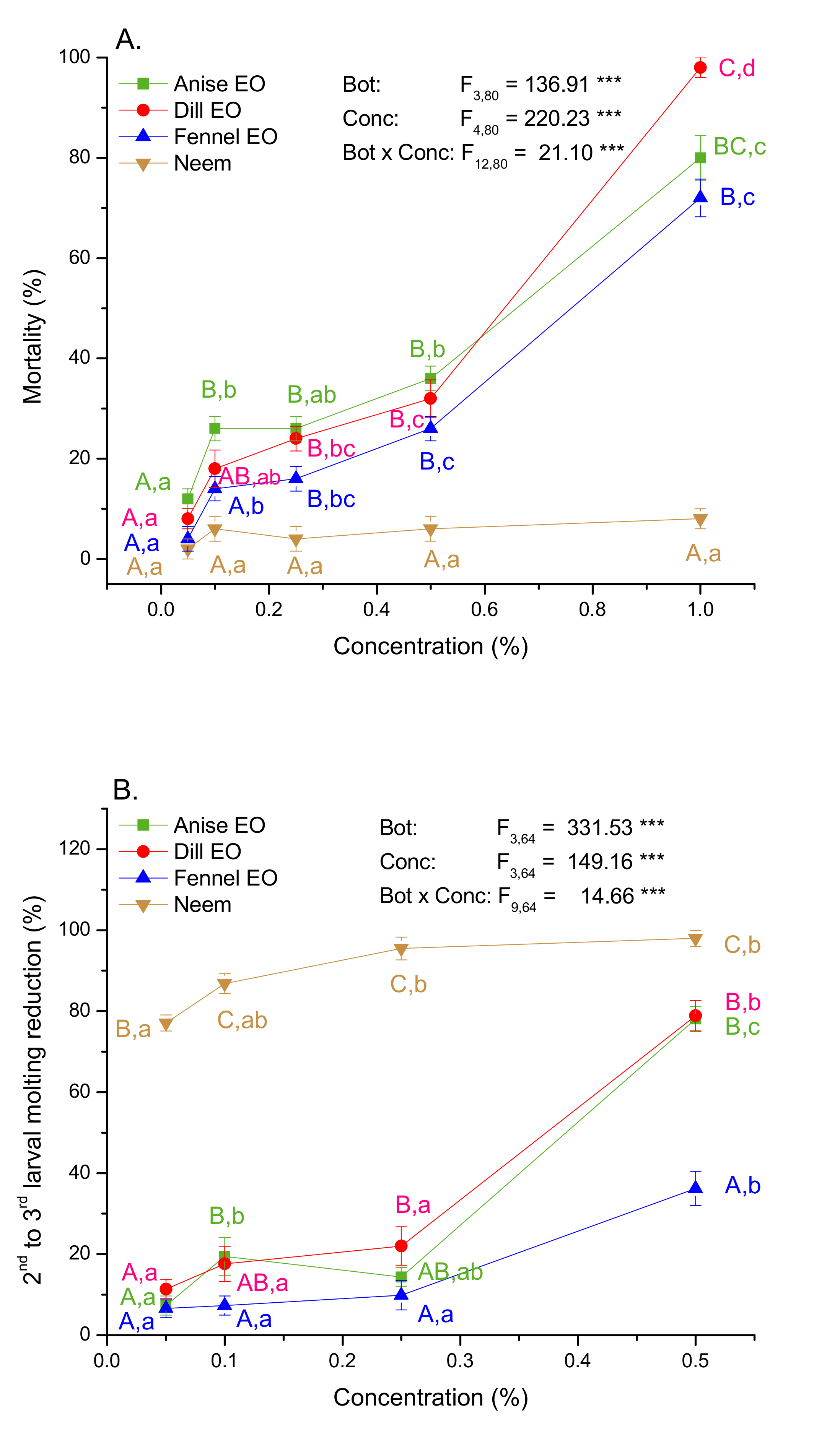 Plants 10 02194 g002 Plants 10 02194 g002