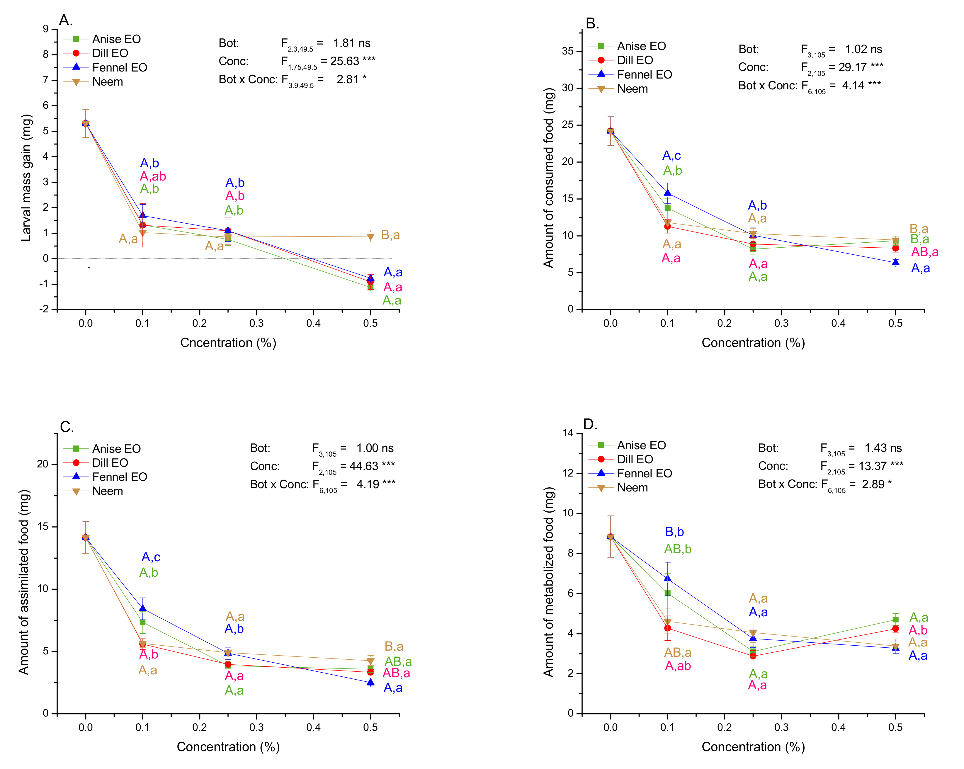 Plants 10 02194 g003 Plants 10 02194 g003