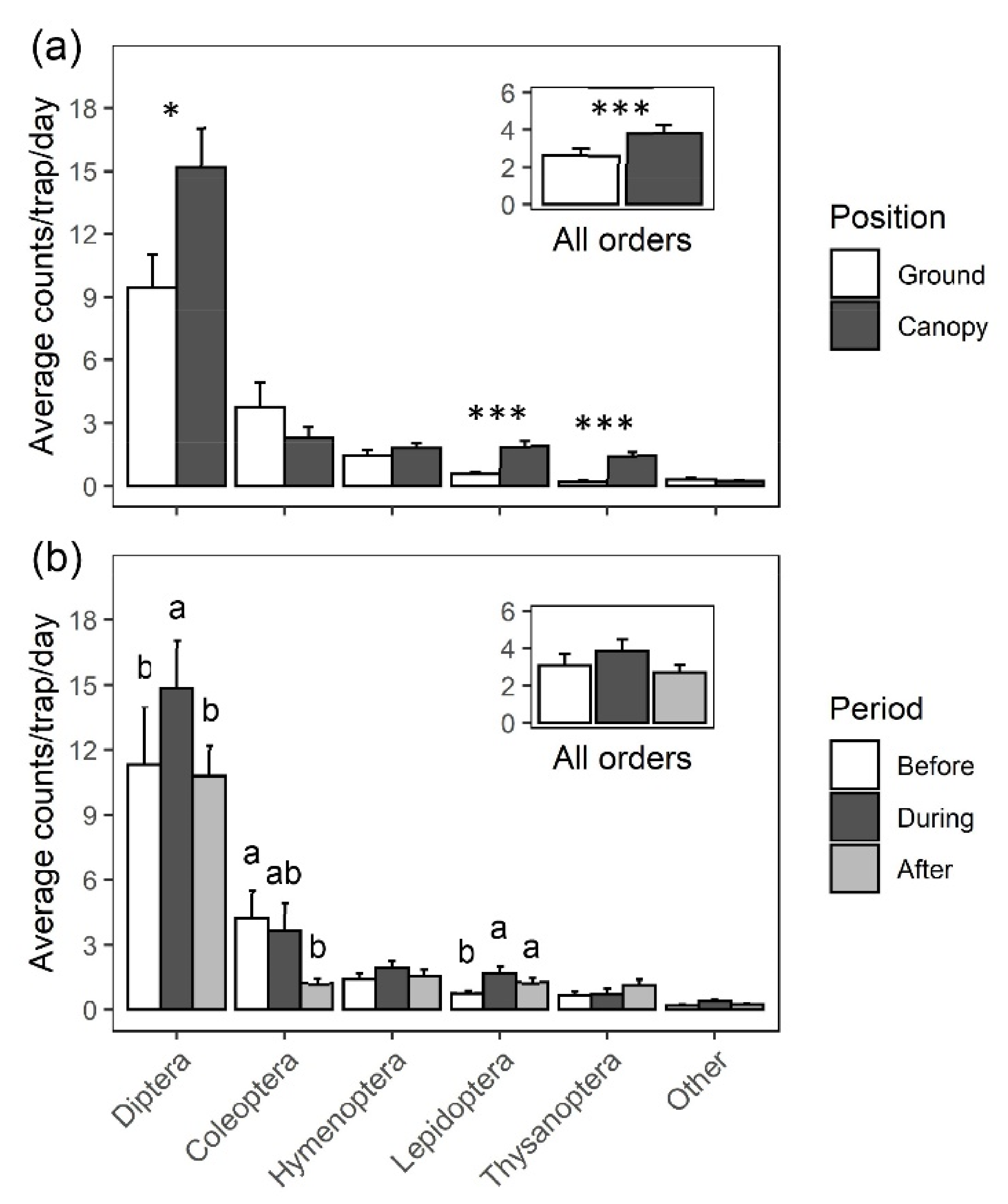 Plants 10 02195 g002