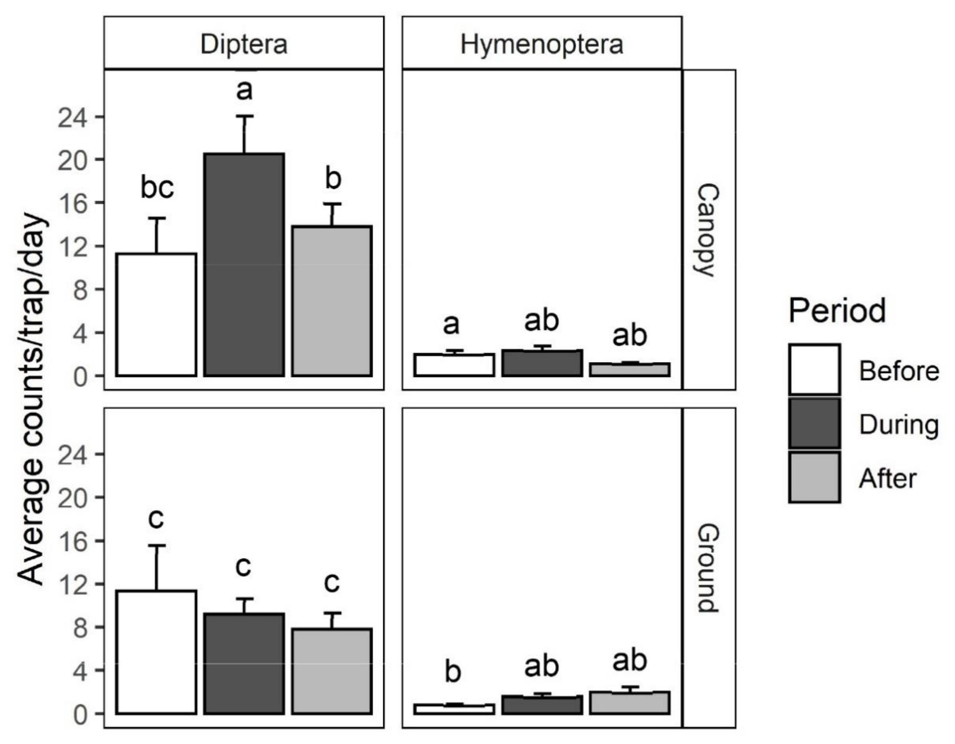 Plants 10 02195 g003