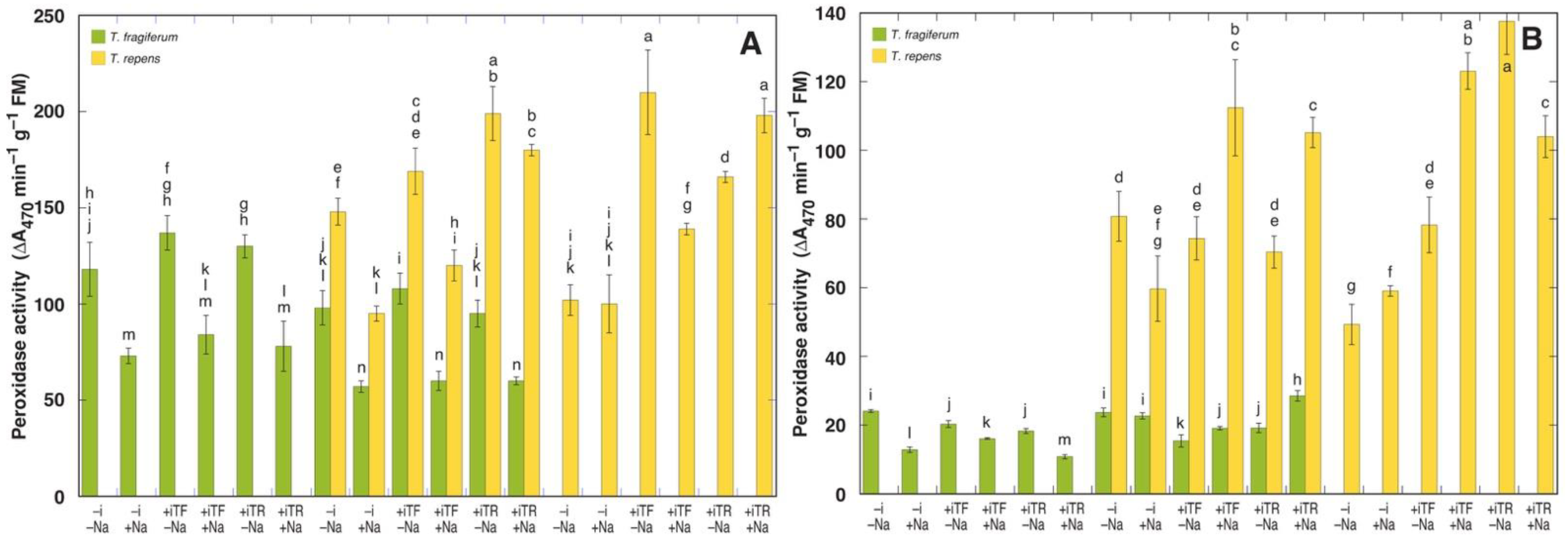 Plants 10 02196 g005