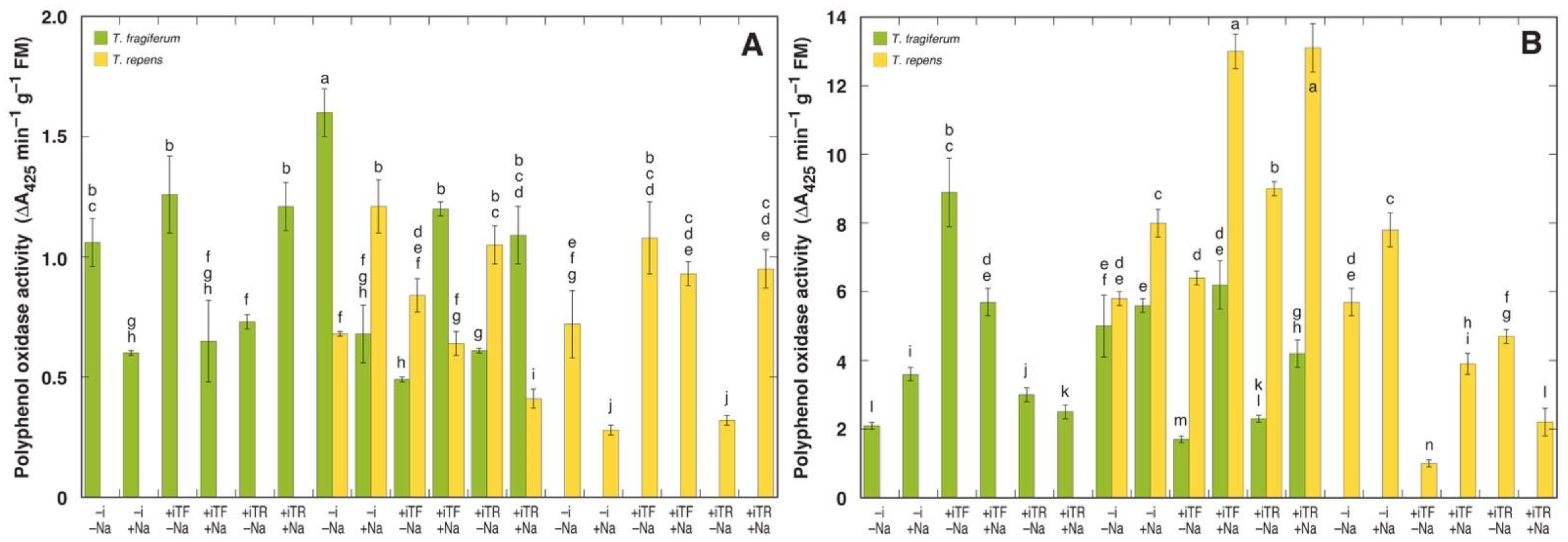 Plants 10 02196 g006