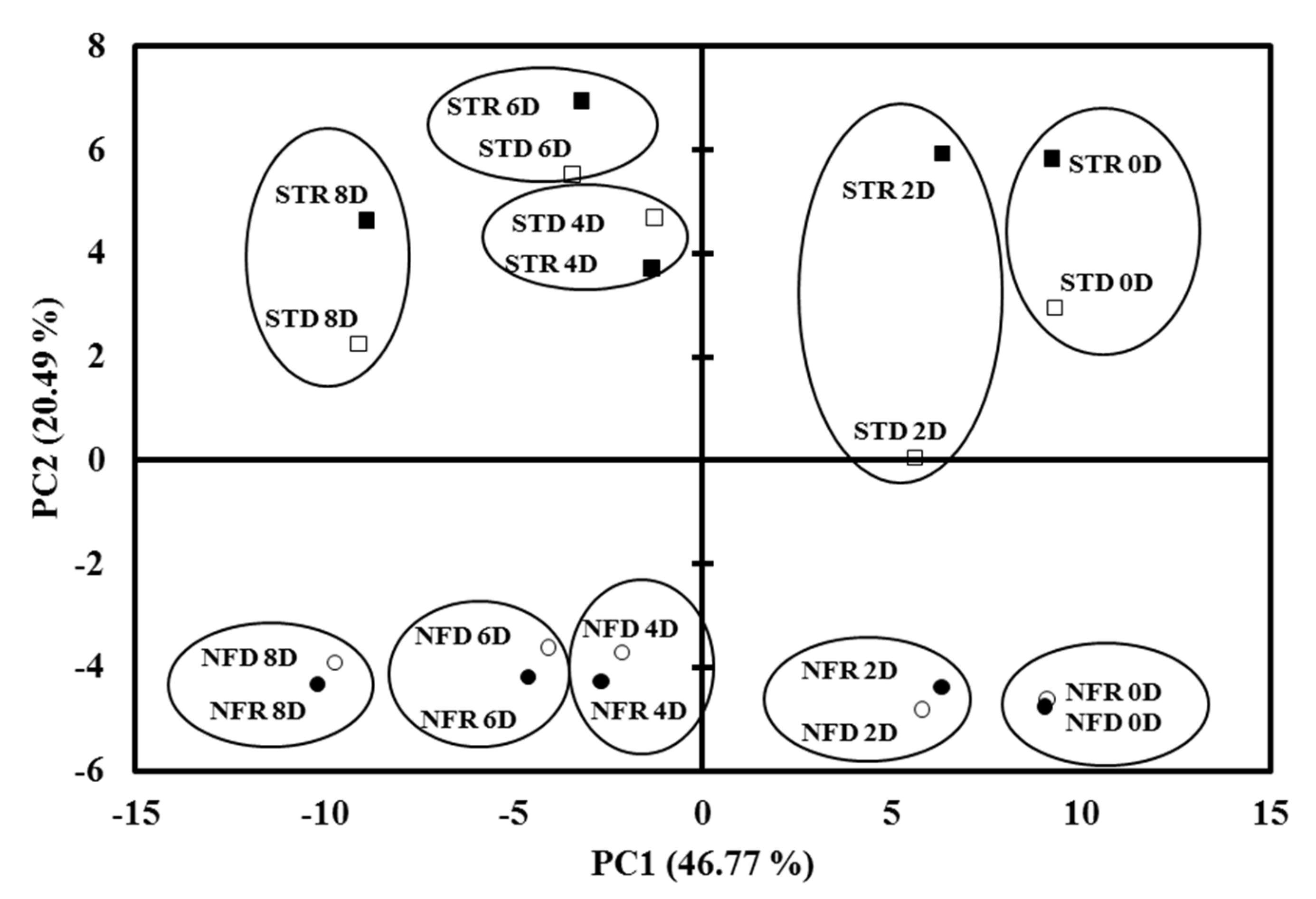Plants 10 02198 g003 550