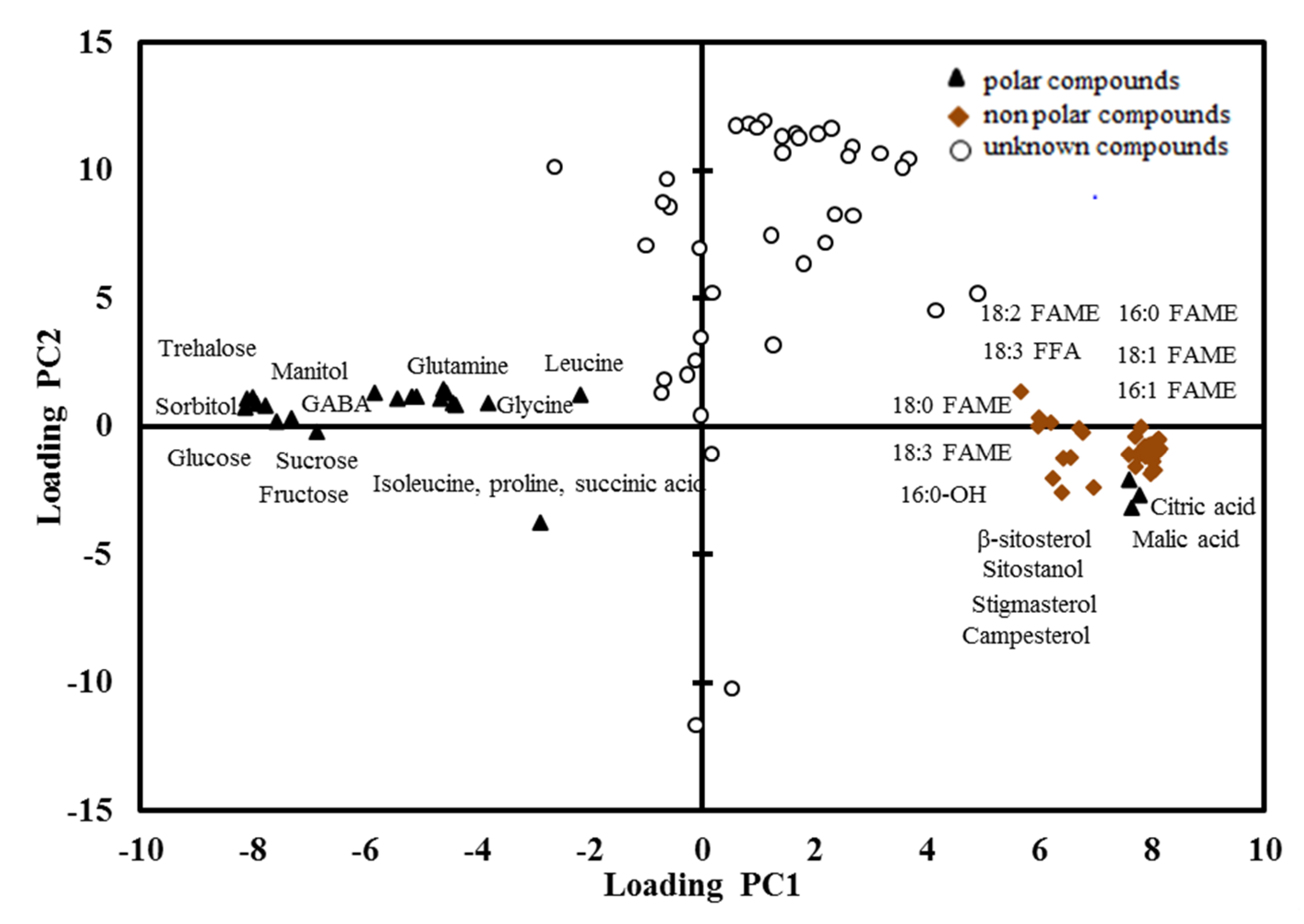 Plants 10 02198 g004 550