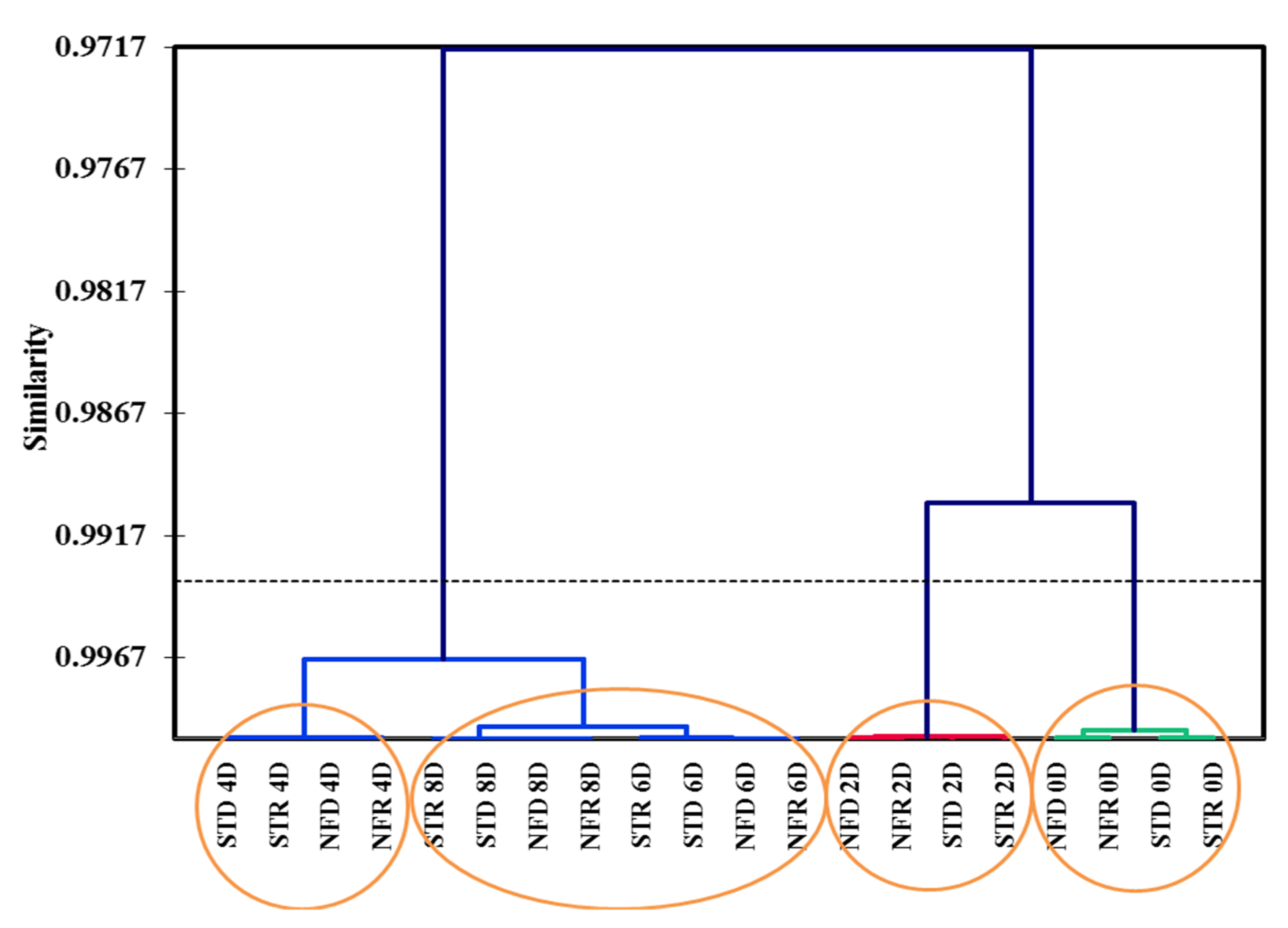 Plants 10 02198 g008 550