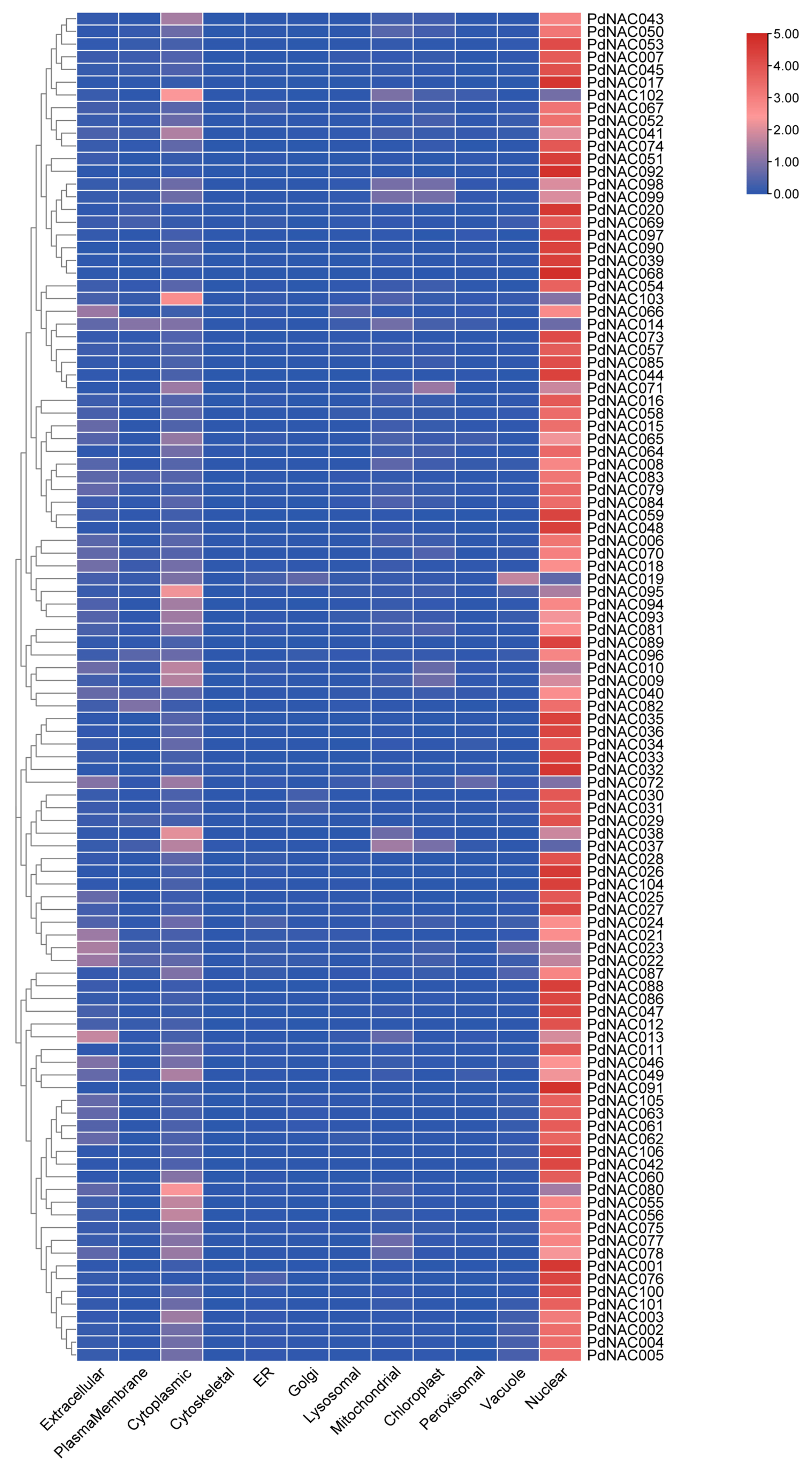 Plants 10 02200 g009