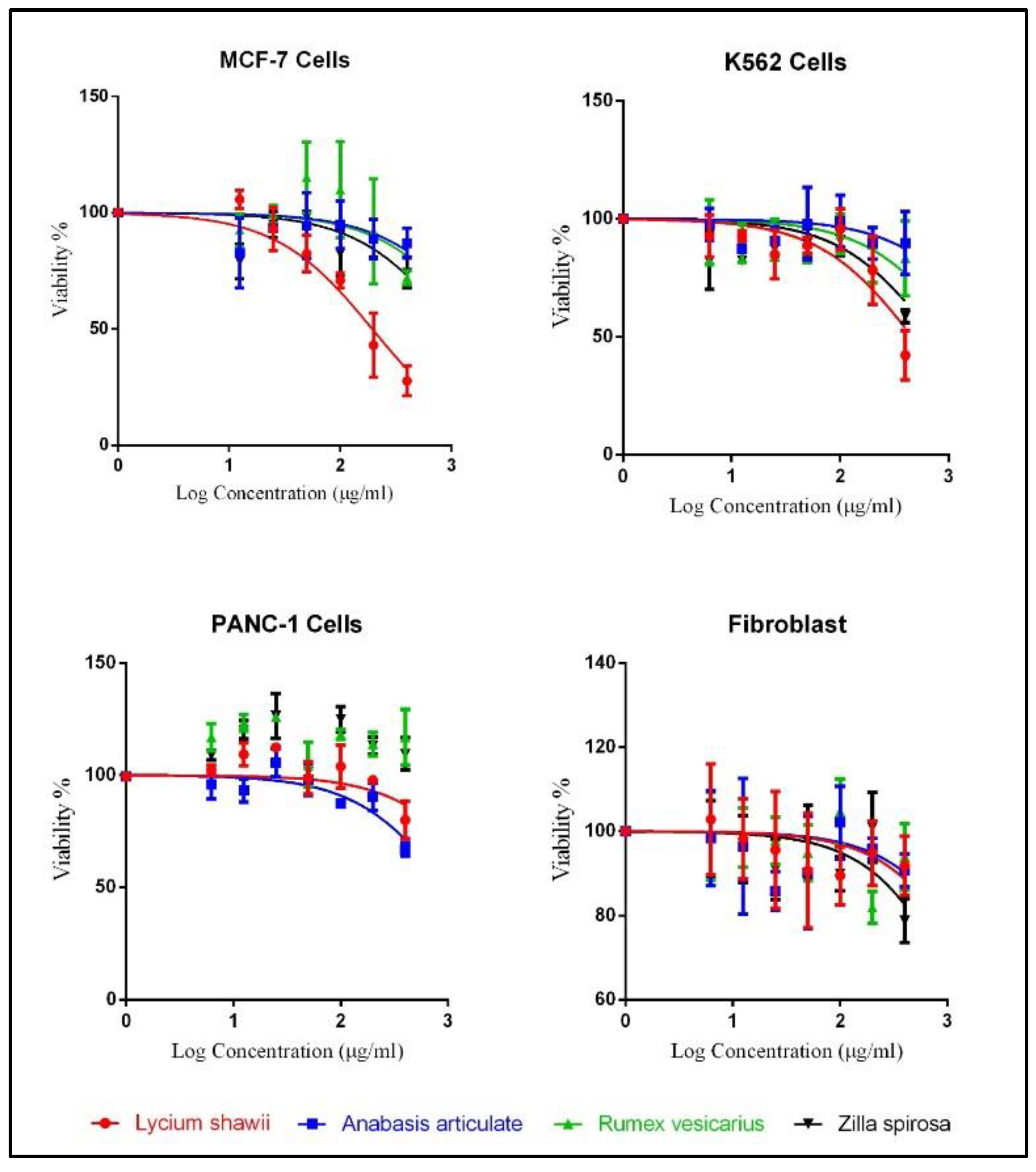 Plants 10 02208 g003