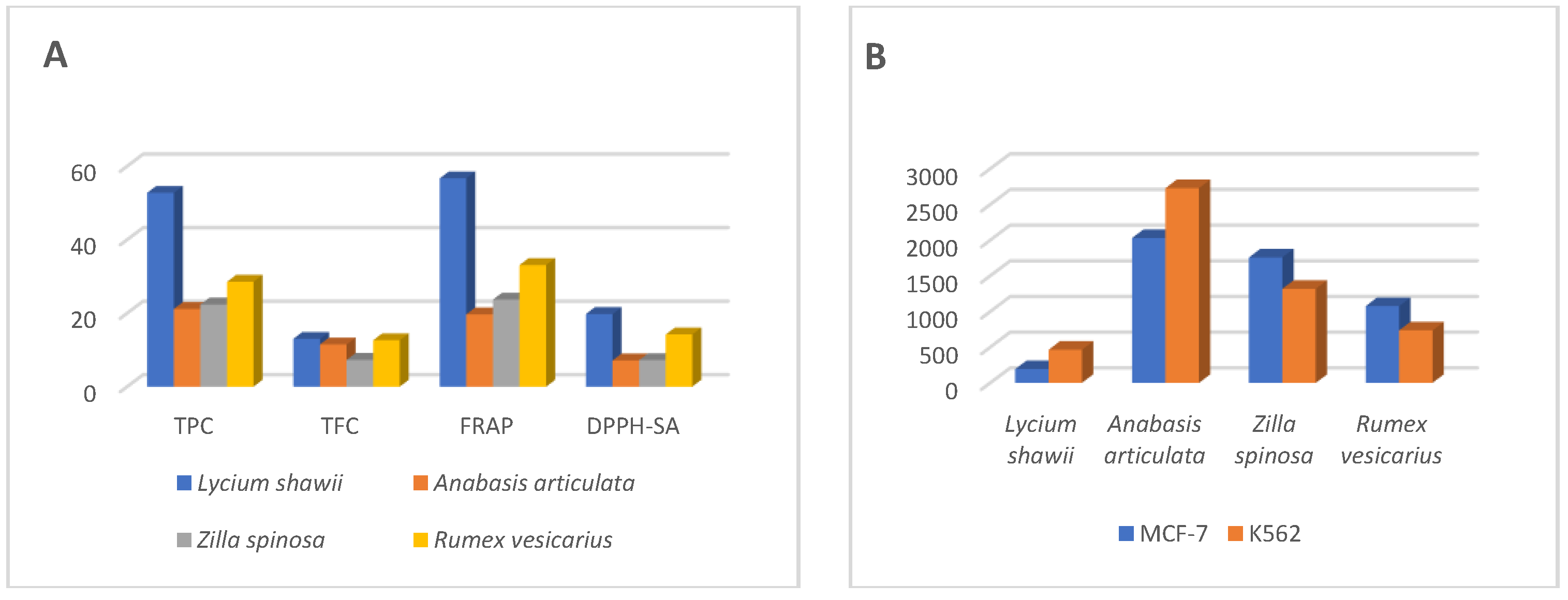 Plants 10 02208 g007