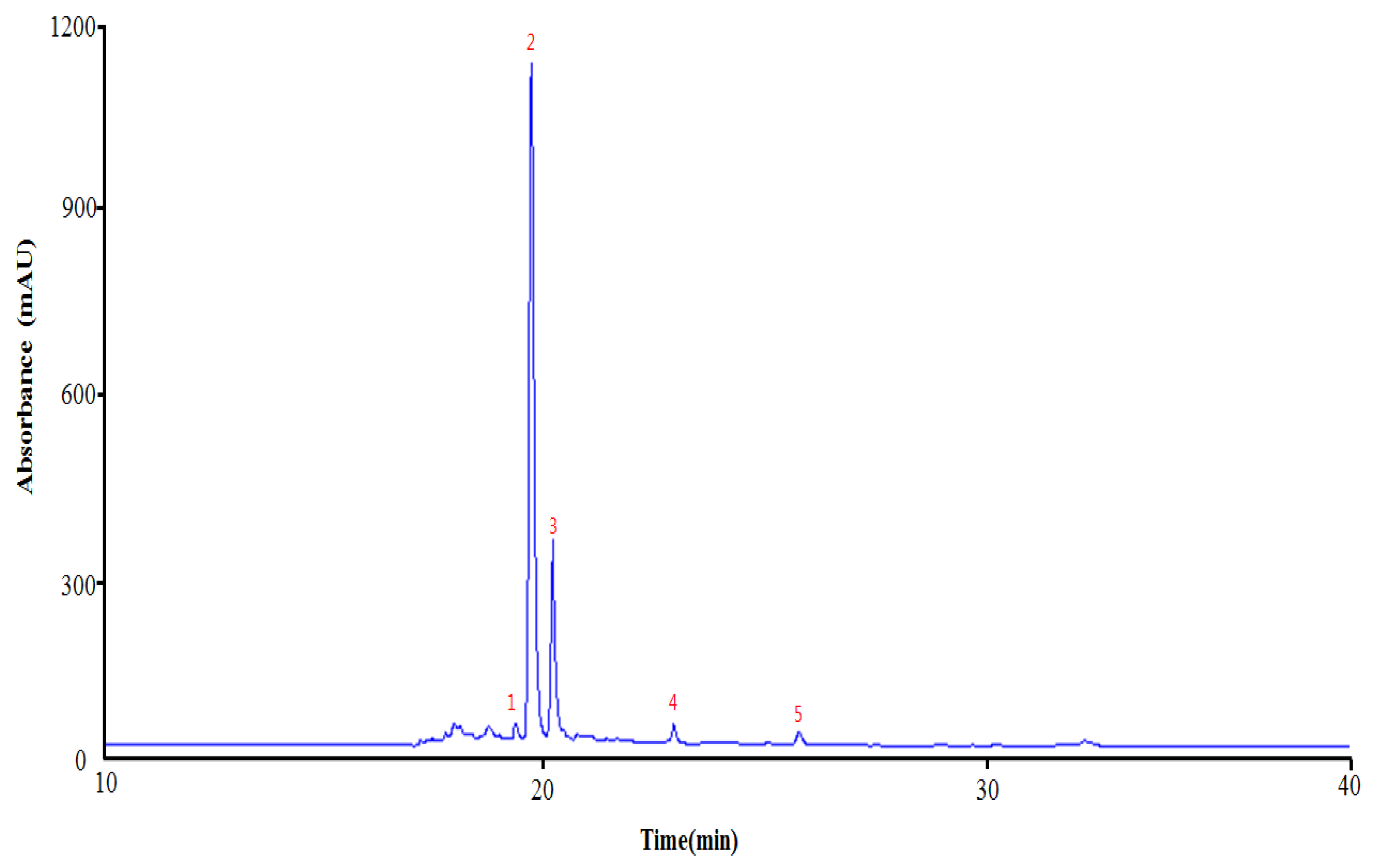 Plants 10 02209 g001 550