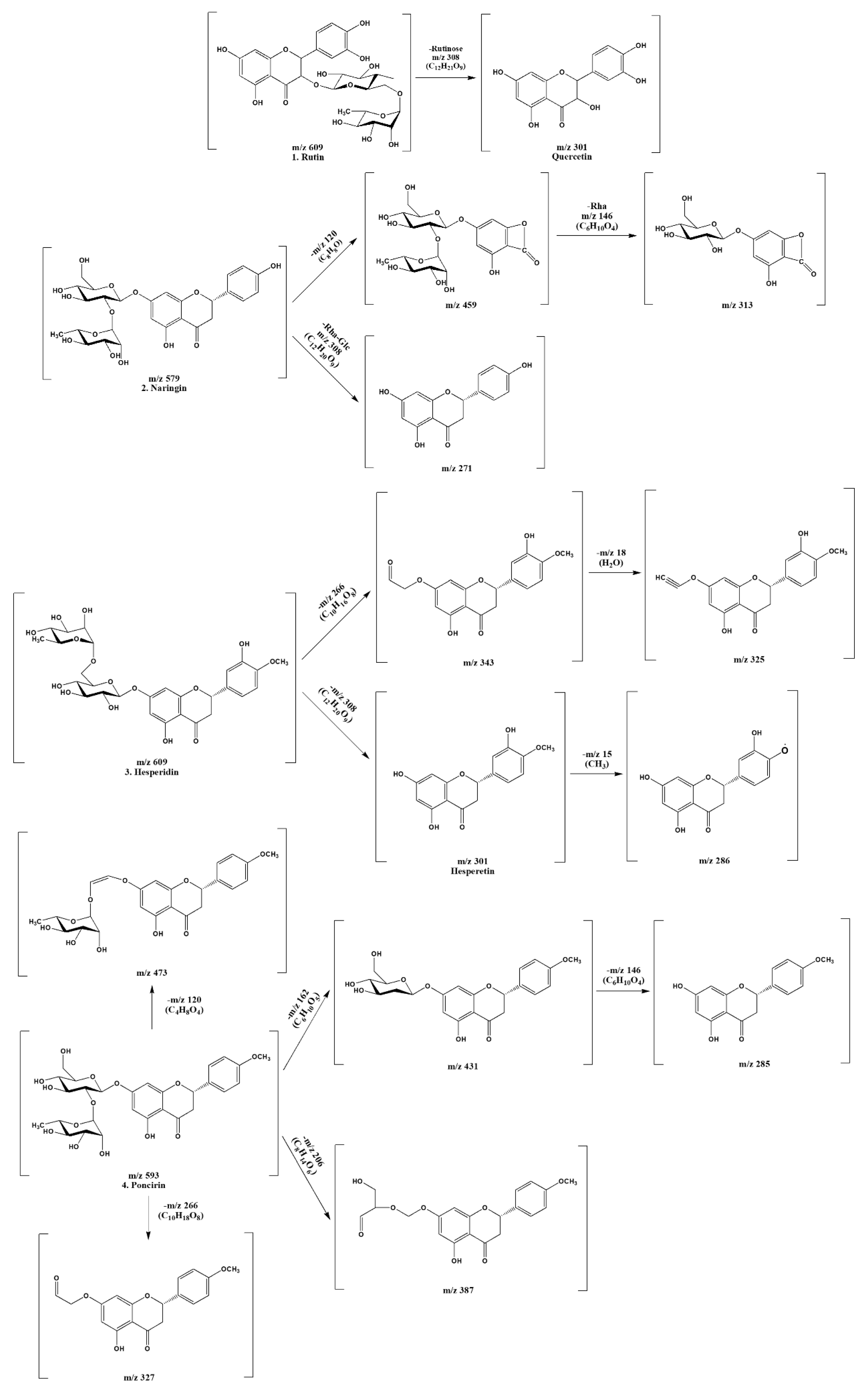 Plants 10 02209 g002 550