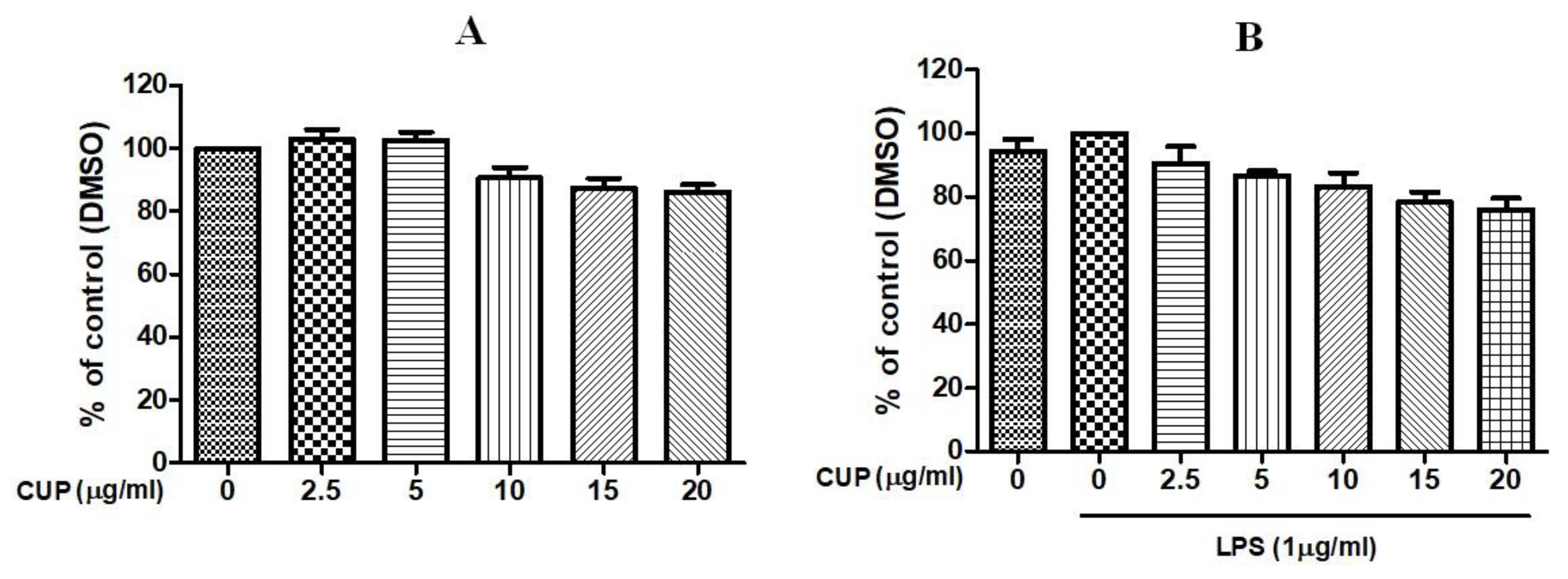 Plants 10 02209 g003 550